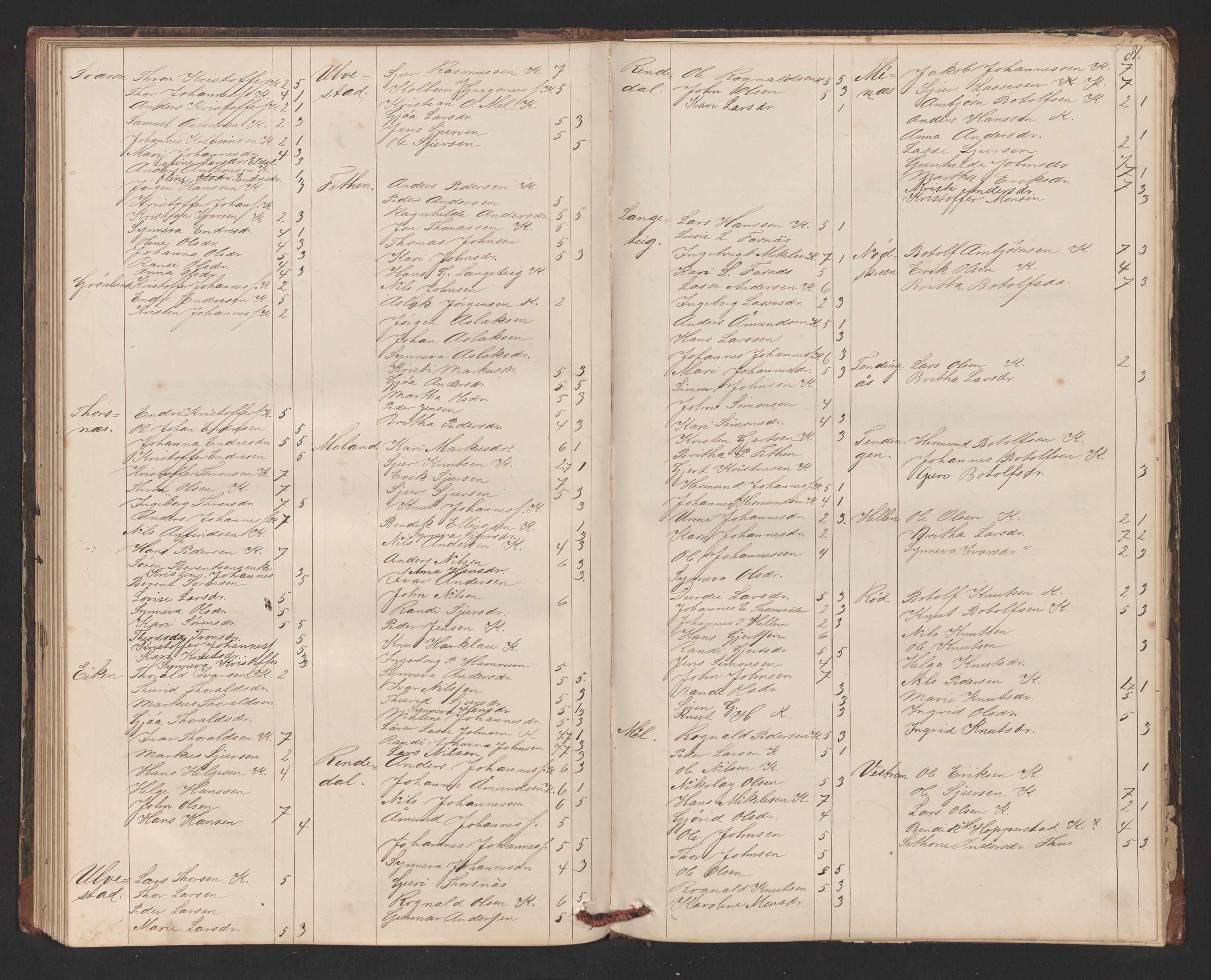 Balestrand sokneprestembete, AV/SAB-A-79601/H/Hb/Hba/L0002: Communicants register no. A 2, 1867-1883, p. 81