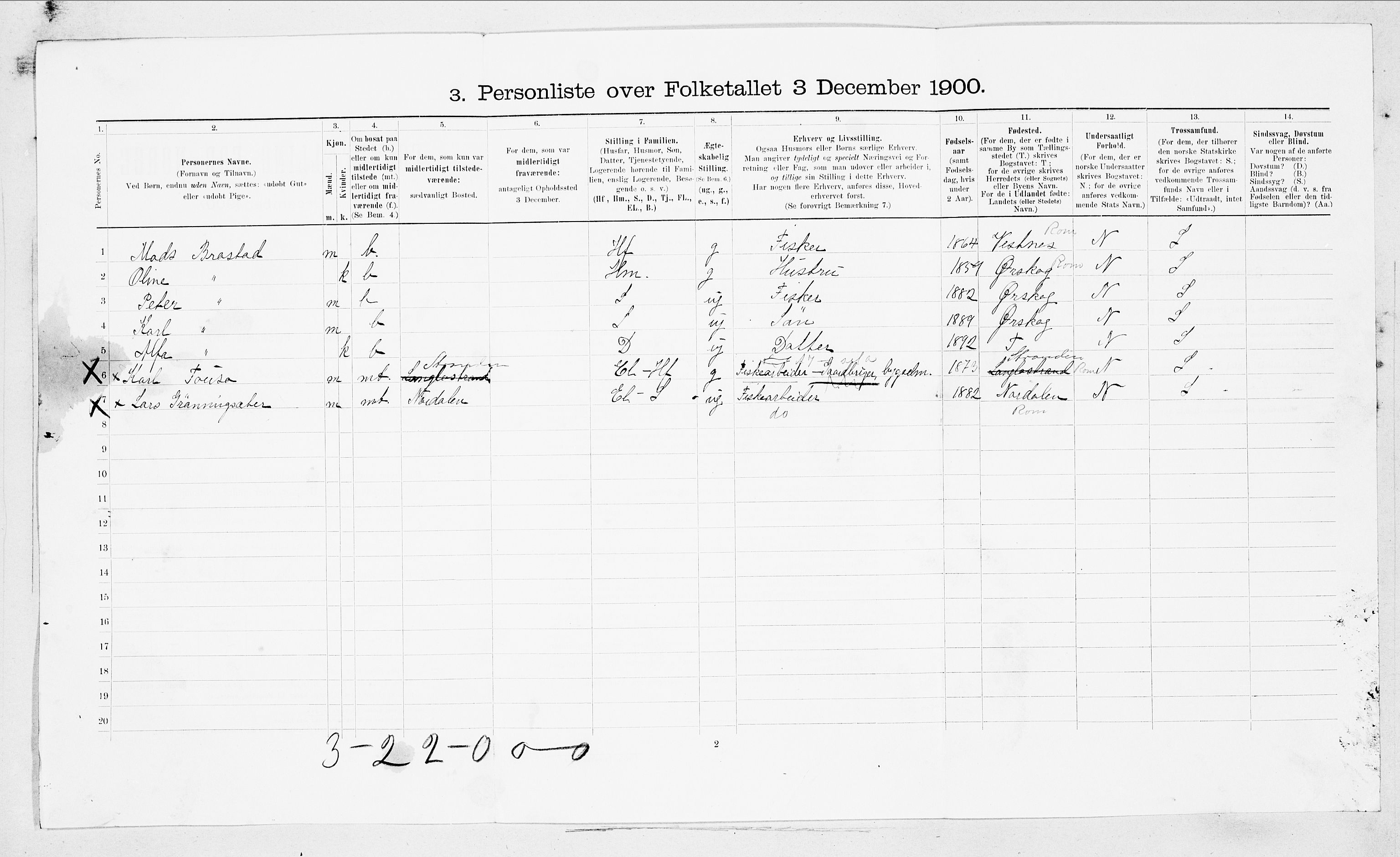 SAT, 1900 census for Ålesund, 1900, p. 581