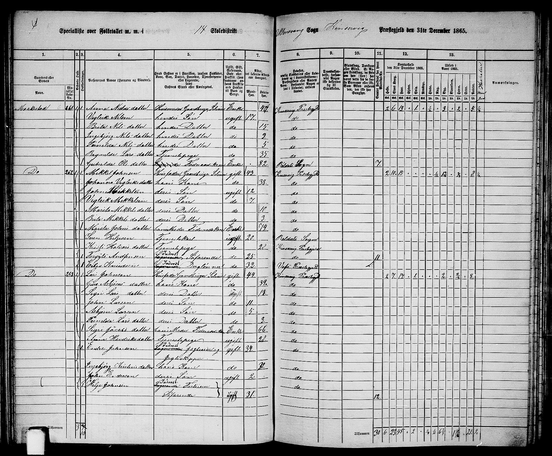 RA, 1865 census for Kinsarvik, 1865, p. 101