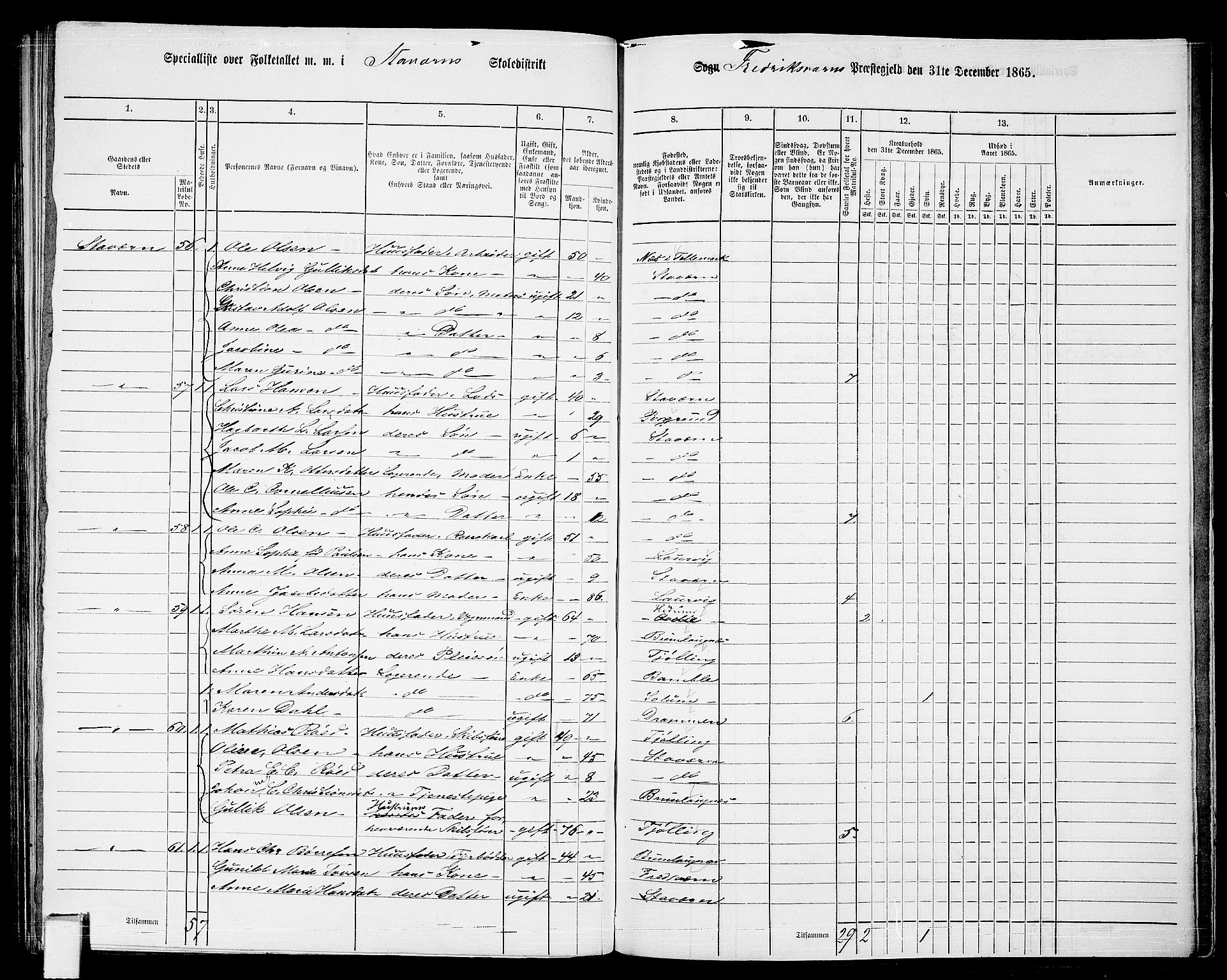 RA, 1865 census for Fredriksvern, 1865, p. 30