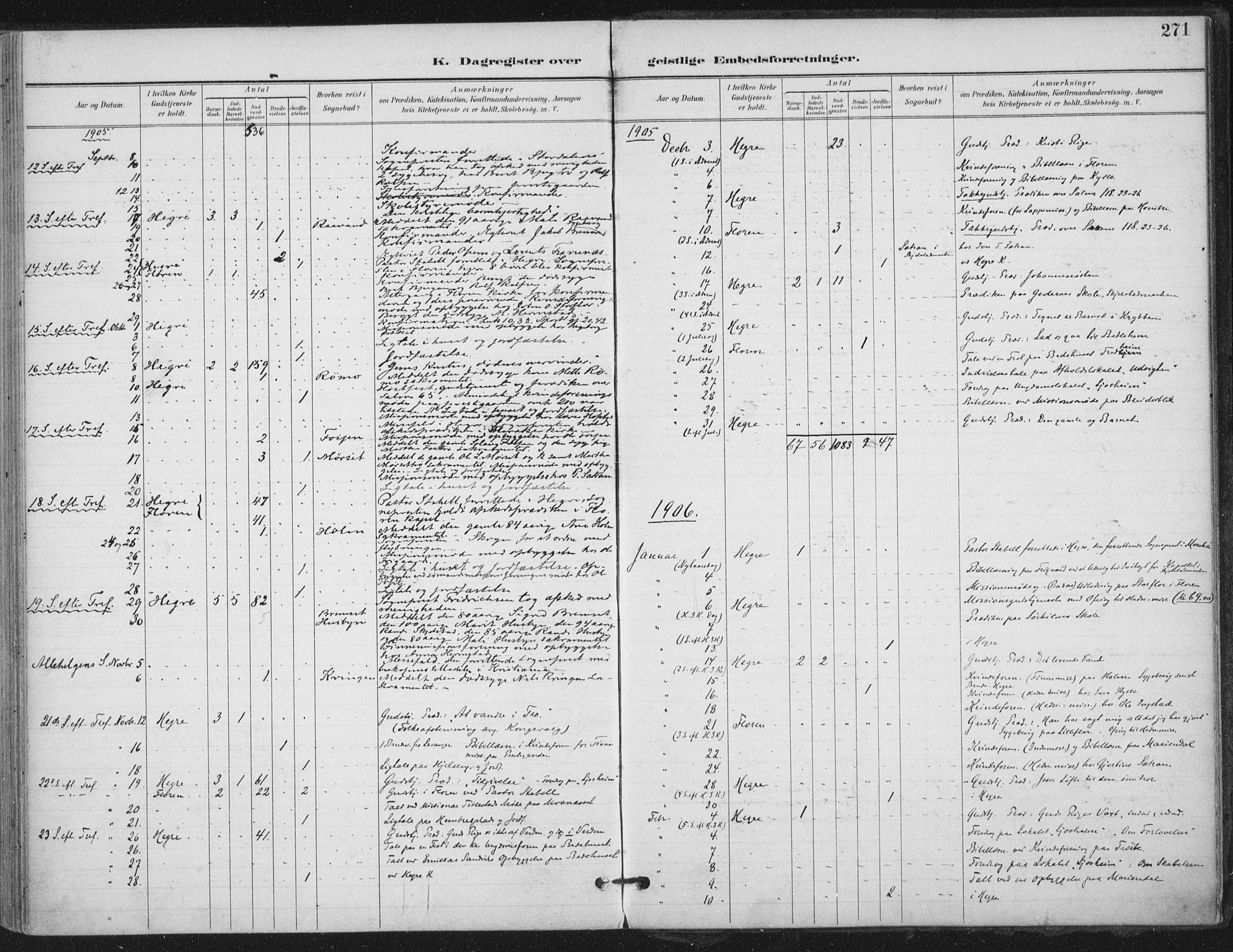 Ministerialprotokoller, klokkerbøker og fødselsregistre - Nord-Trøndelag, AV/SAT-A-1458/703/L0031: Parish register (official) no. 703A04, 1893-1914, p. 271