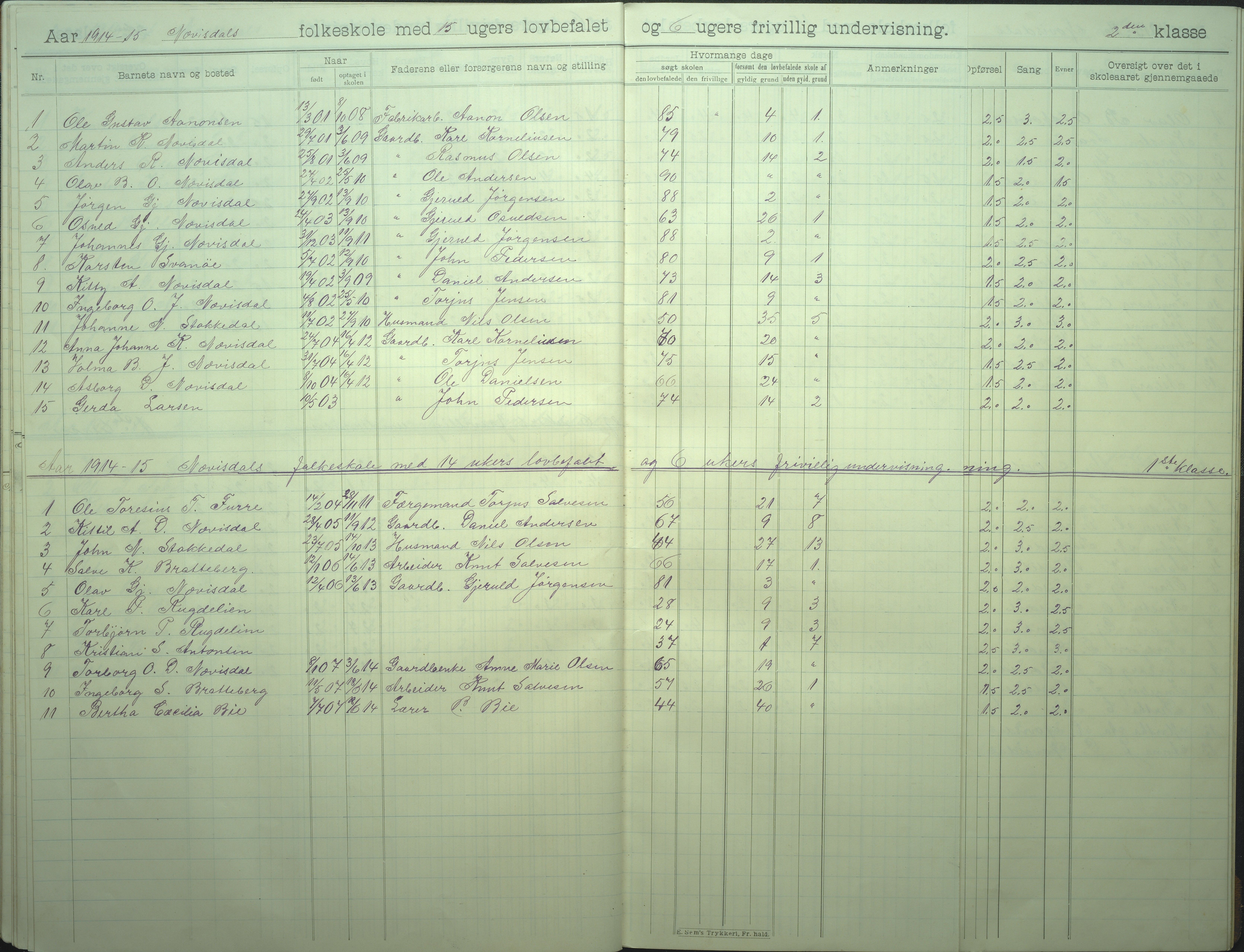 Øyestad kommune frem til 1979, AAKS/KA0920-PK/06/06I/L0008: Skoleprotokoll, 1905-1928