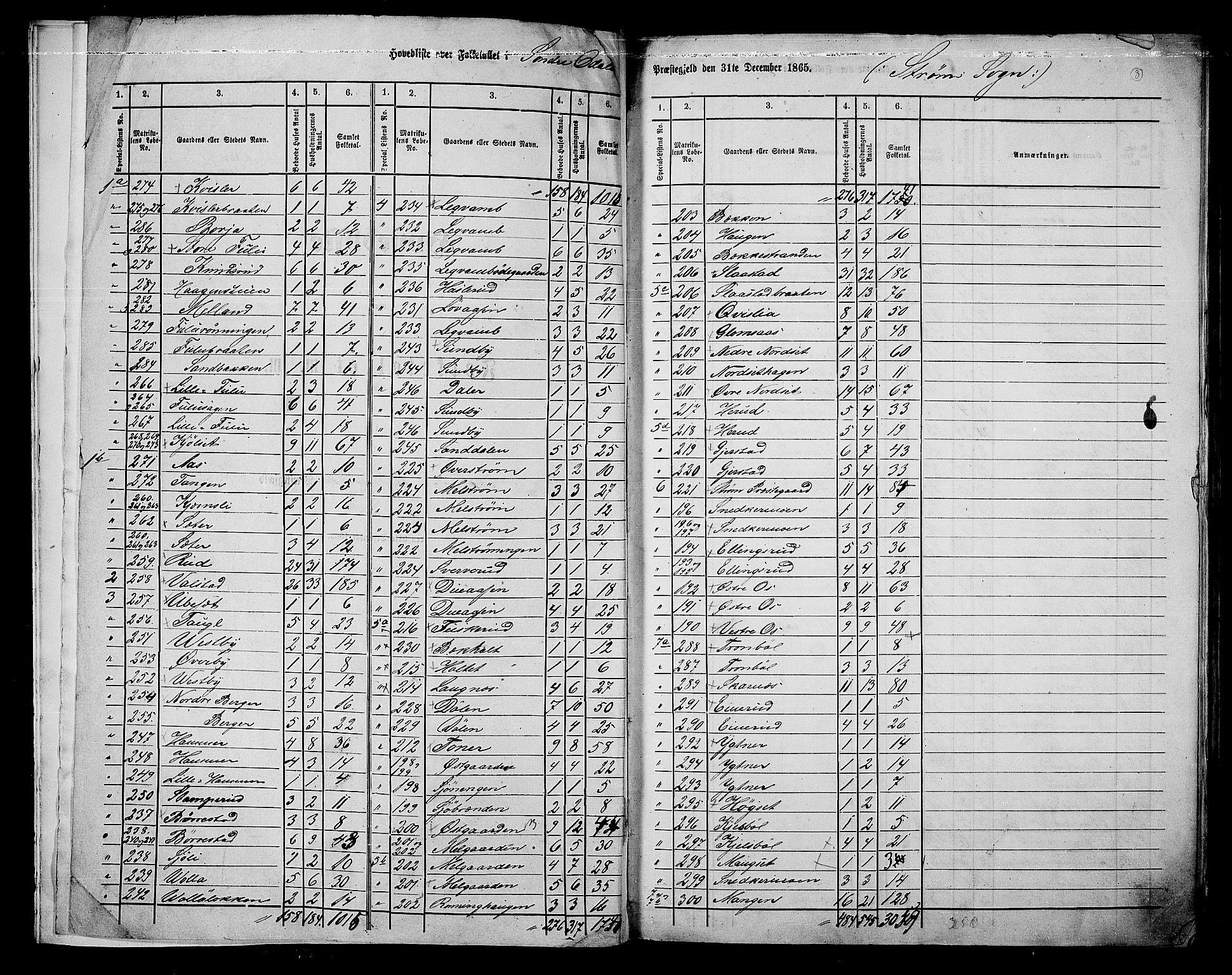 RA, 1865 census for Sør-Odal, 1865, p. 6