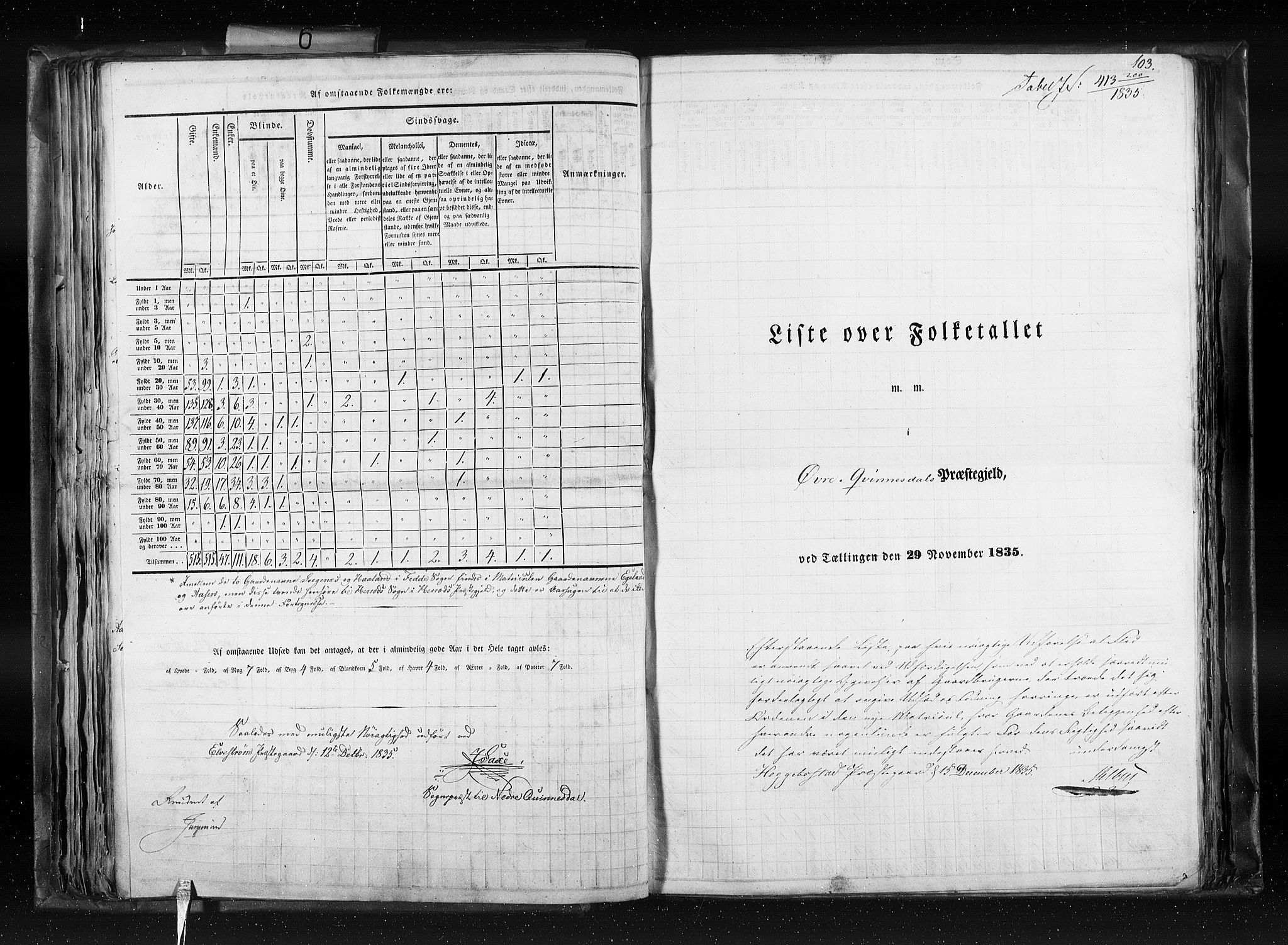 RA, Census 1835, vol. 6: Lister og Mandal amt og Stavanger amt, 1835, p. 103