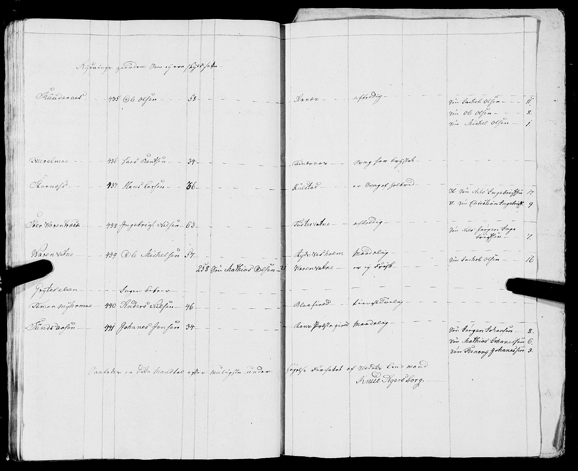 Fylkesmannen i Nordland, SAT/A-0499/1.1/R/Ra/L0009: Innrulleringsmanntall for Vefsn, 1809-1829, p. 47