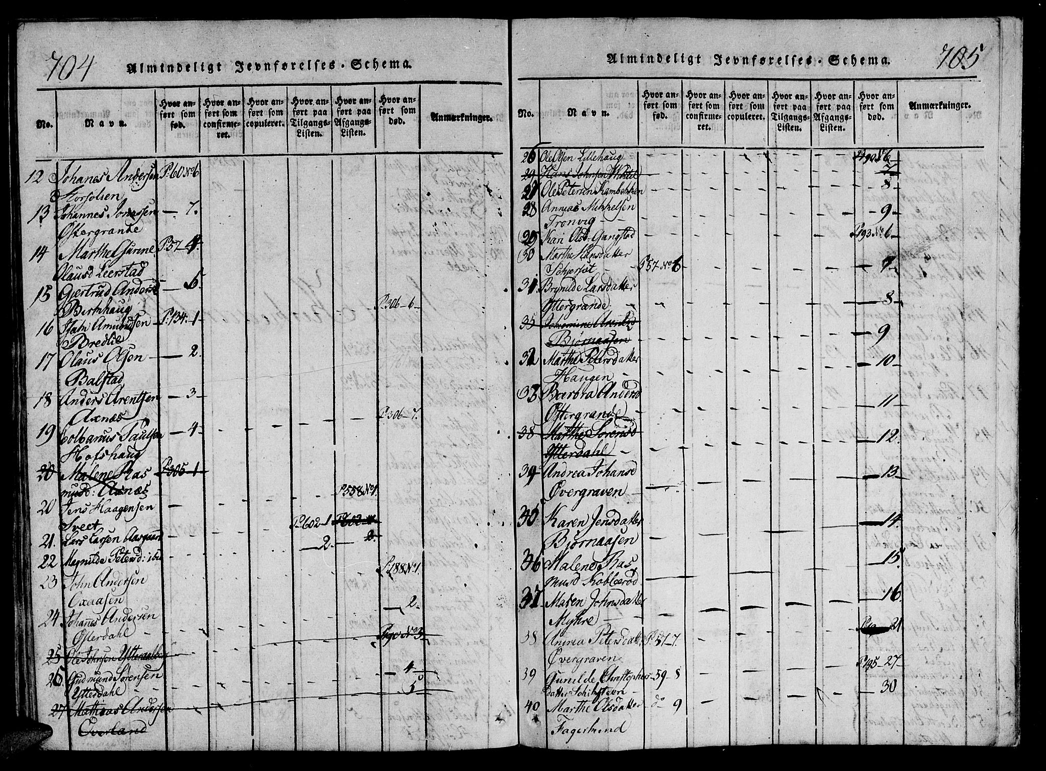 Ministerialprotokoller, klokkerbøker og fødselsregistre - Nord-Trøndelag, SAT/A-1458/701/L0005: Parish register (official) no. 701A05 /1, 1816-1825, p. 704-705