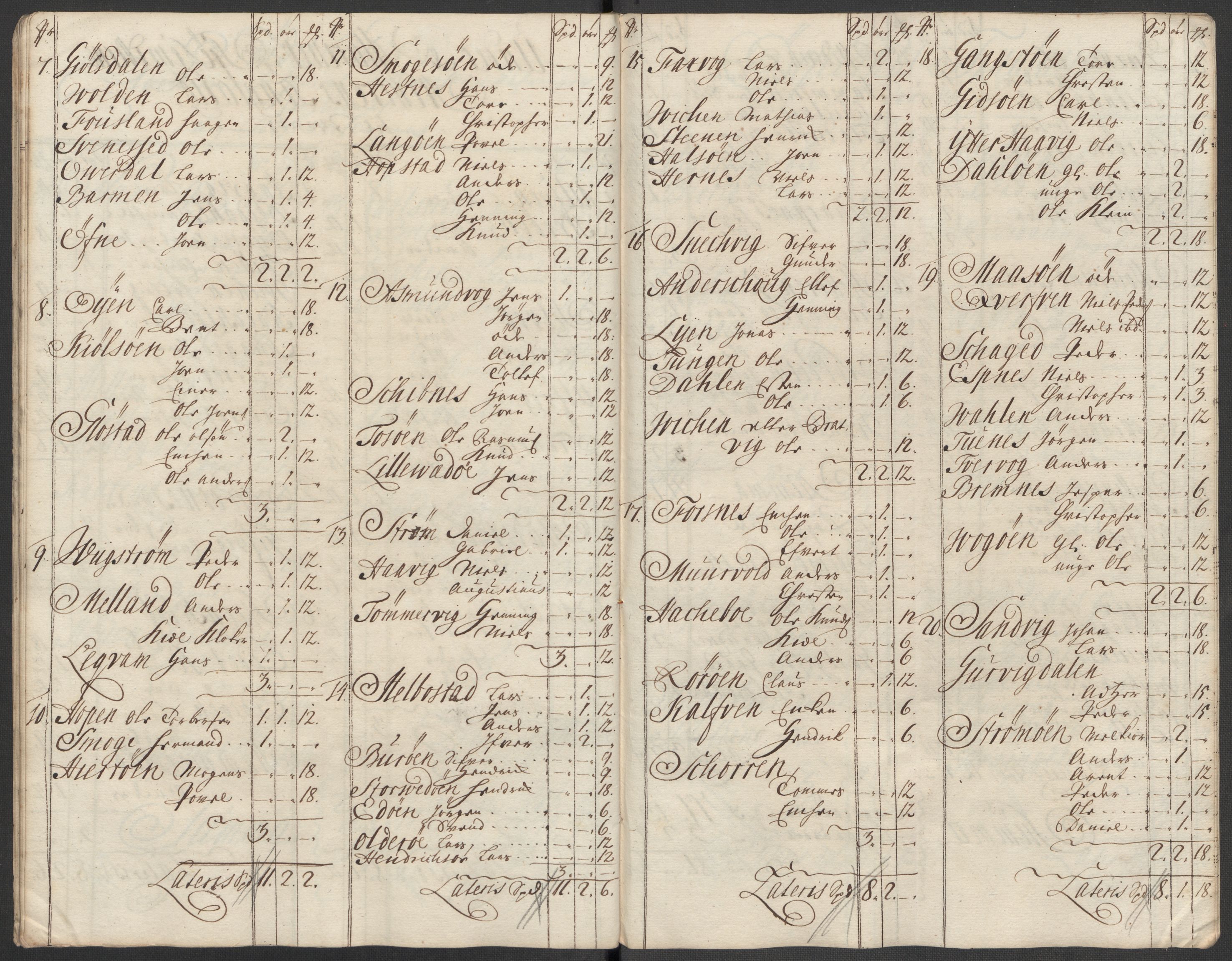 Rentekammeret inntil 1814, Reviderte regnskaper, Fogderegnskap, AV/RA-EA-4092/R57/L3861: Fogderegnskap Fosen, 1712-1713, p. 337