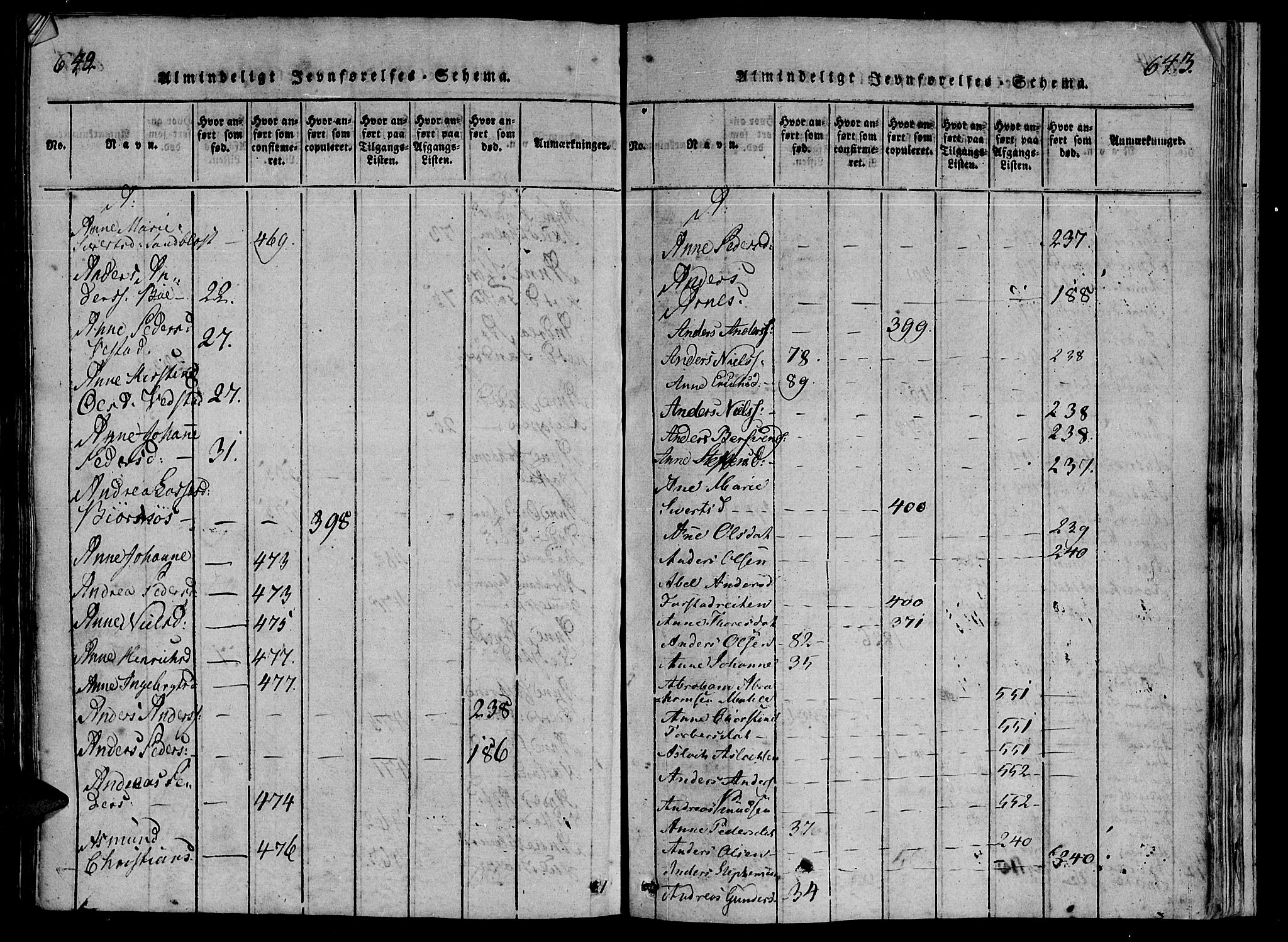 Ministerialprotokoller, klokkerbøker og fødselsregistre - Møre og Romsdal, AV/SAT-A-1454/566/L0763: Parish register (official) no. 566A03 /1, 1817-1829, p. 642-643