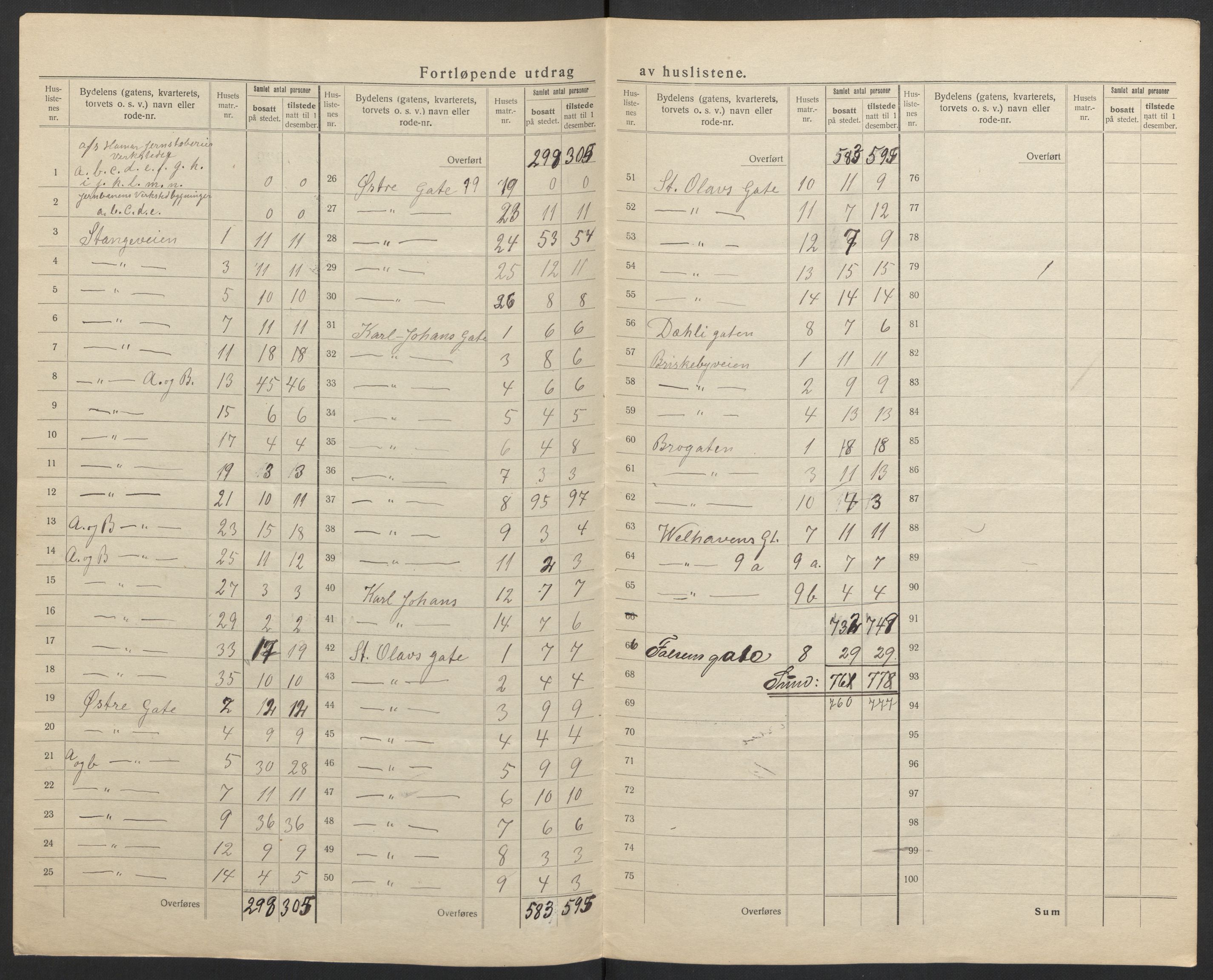 SAH, 1920 census for Hamar, 1920, p. 7
