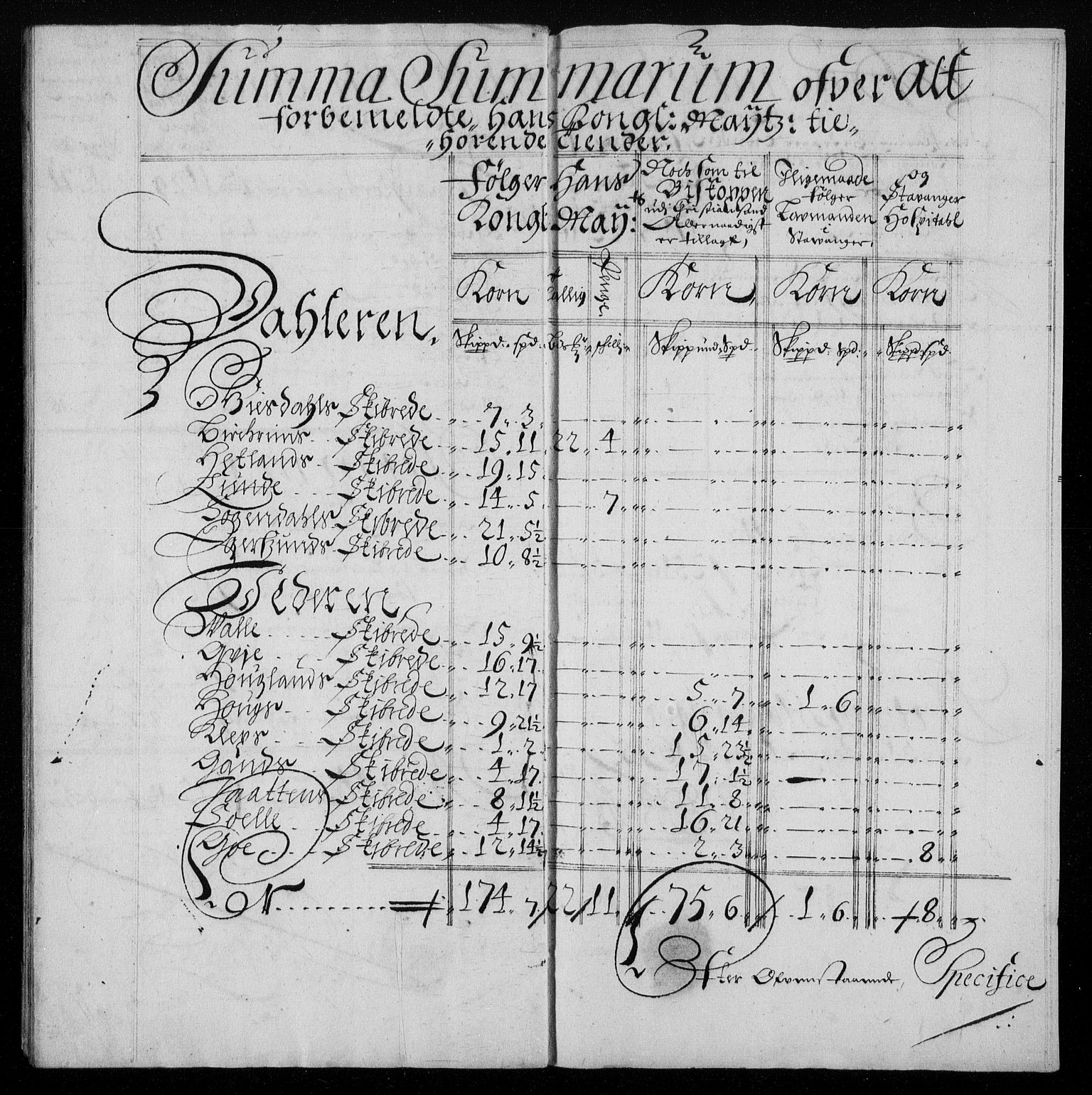 Rentekammeret inntil 1814, Reviderte regnskaper, Fogderegnskap, AV/RA-EA-4092/R46/L2728: Fogderegnskap Jæren og Dalane, 1694-1696, p. 249