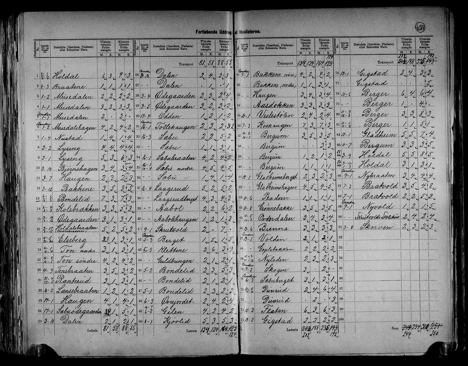 RA, 1891 census for 0542 Nord-Aurdal, 1891, p. 24