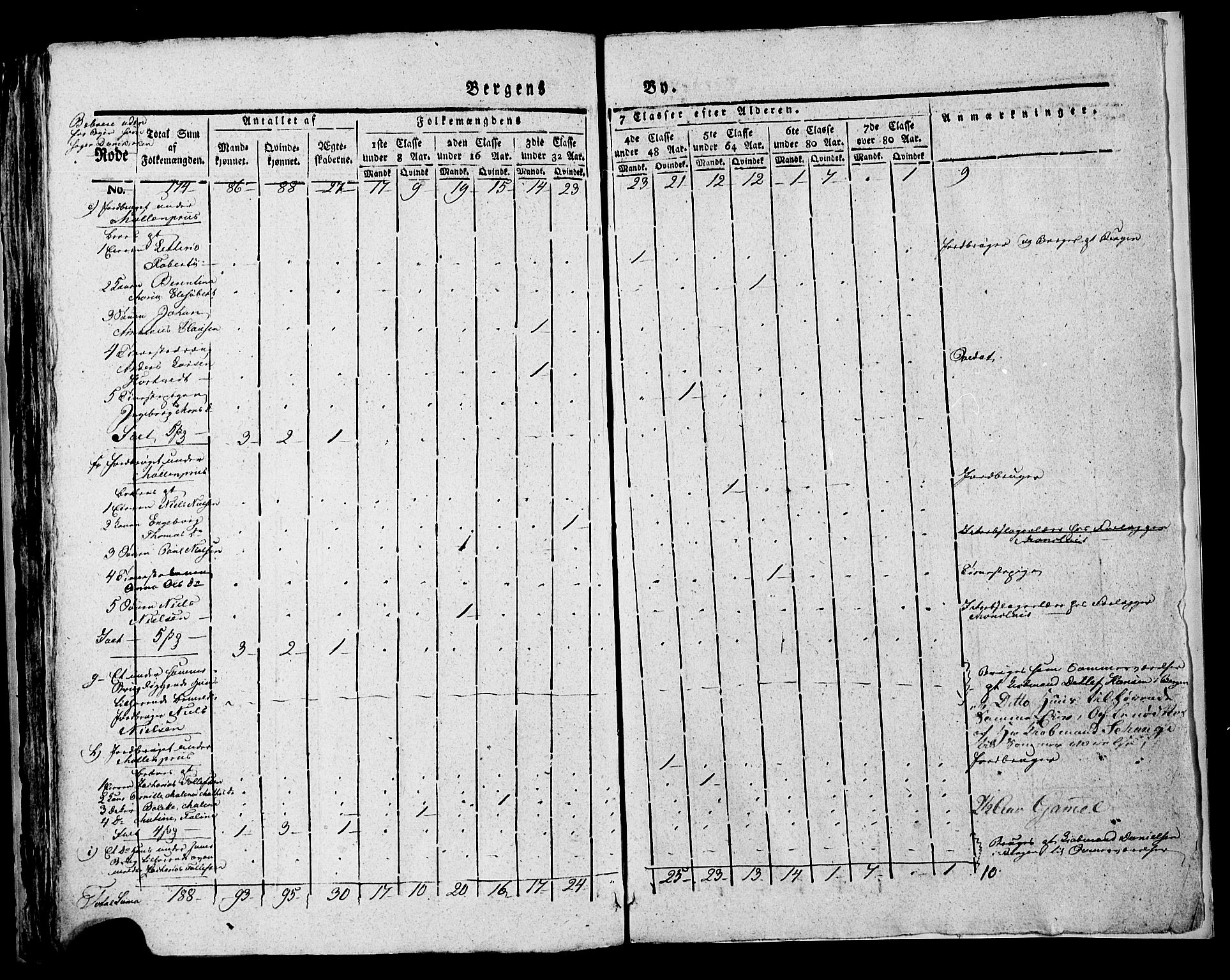 SAB, Census 1815 for rural districts of Korskirken parish and Domkirken parish, 1815, p. 60