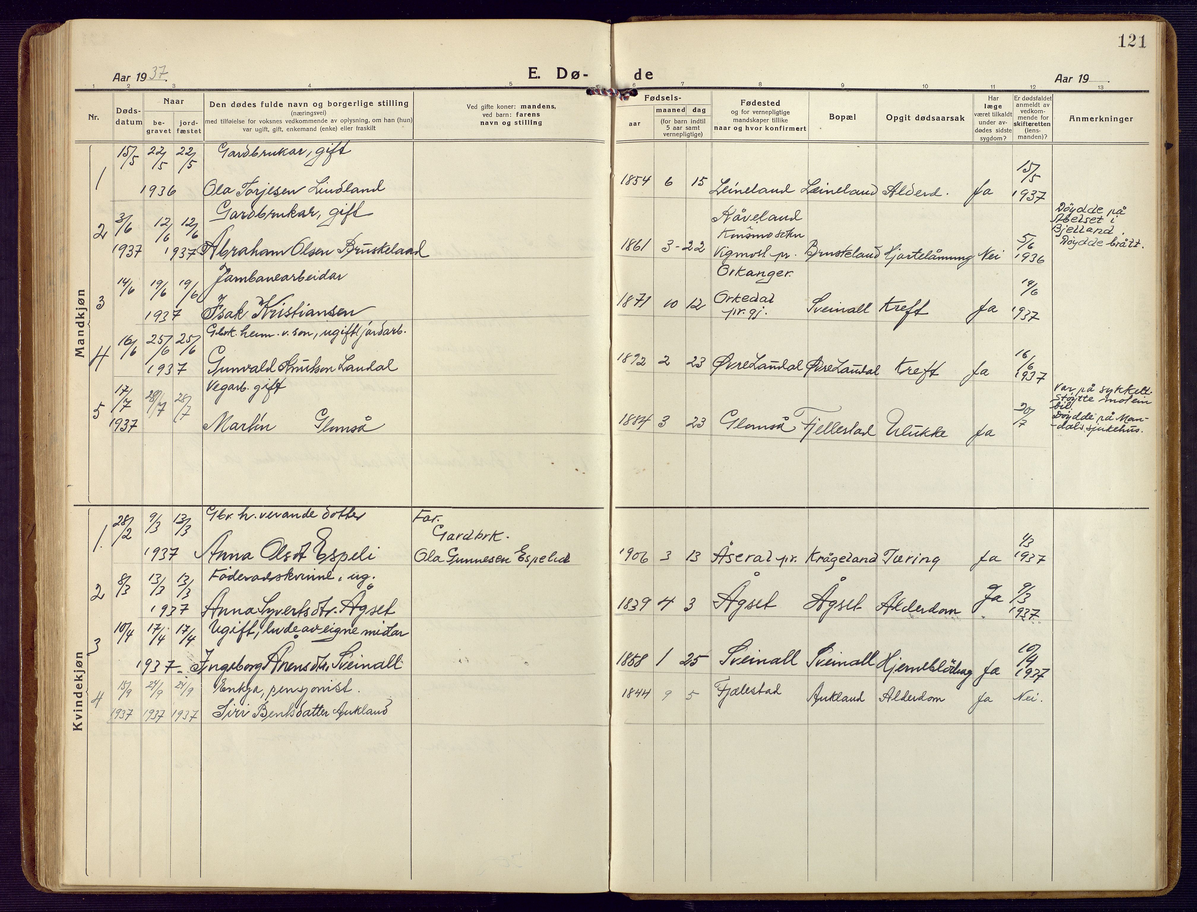 Holum sokneprestkontor, SAK/1111-0022/F/Fb/Fbb/L0005: Parish register (copy) no. B 5, 1920-1945, p. 121