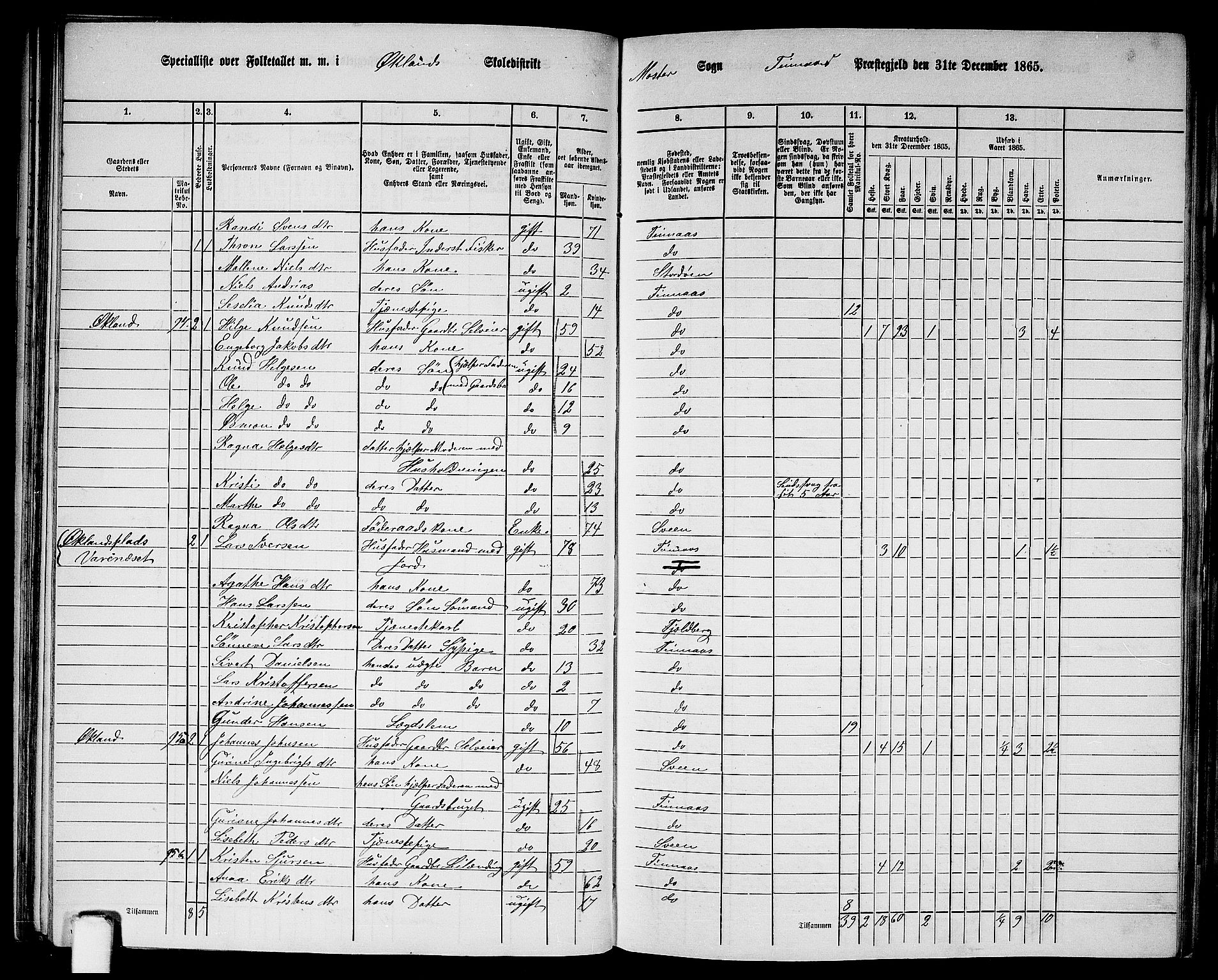 RA, 1865 census for Finnås, 1865, p. 60