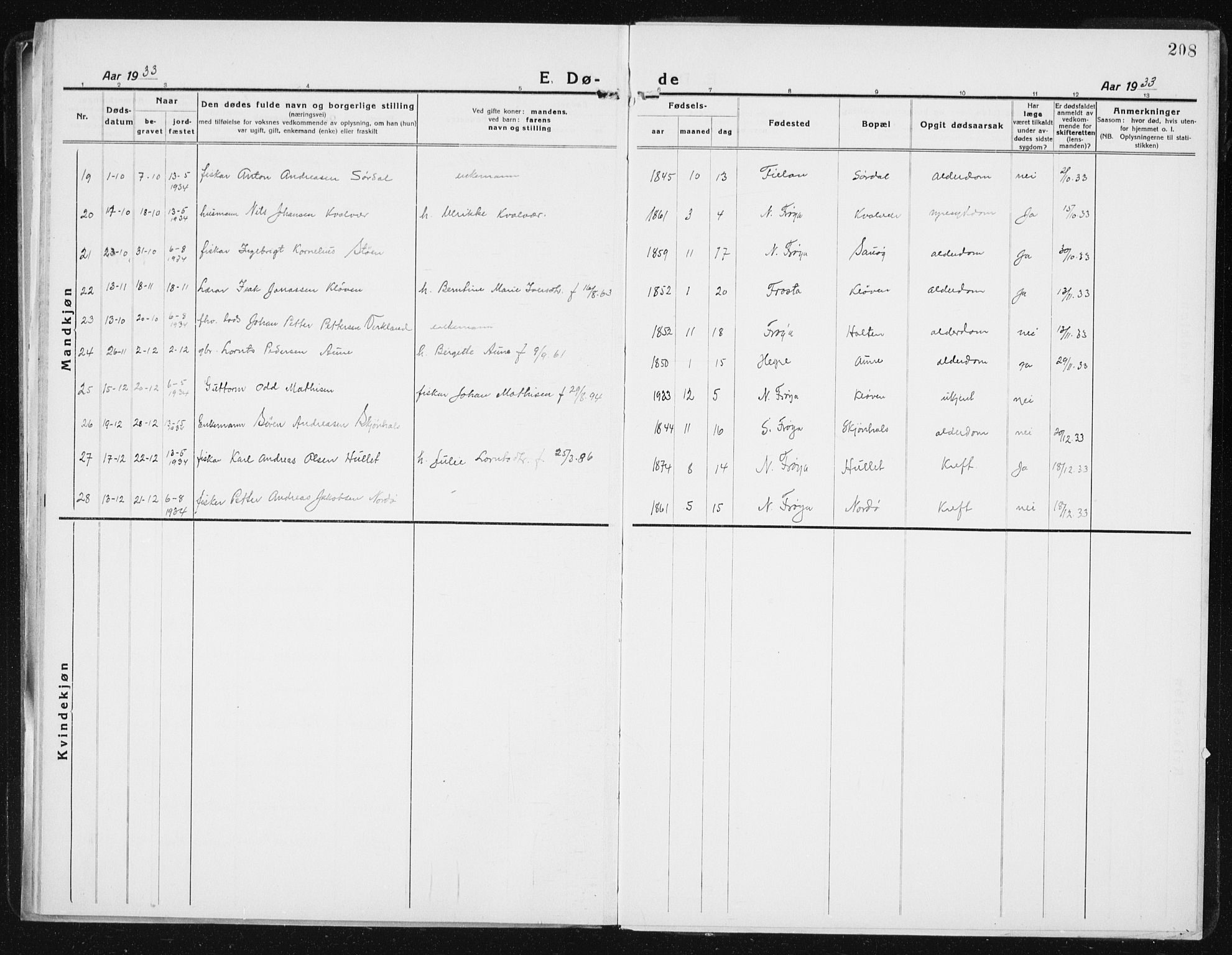 Ministerialprotokoller, klokkerbøker og fødselsregistre - Sør-Trøndelag, SAT/A-1456/640/L0589: Parish register (copy) no. 640C06, 1922-1934, p. 208