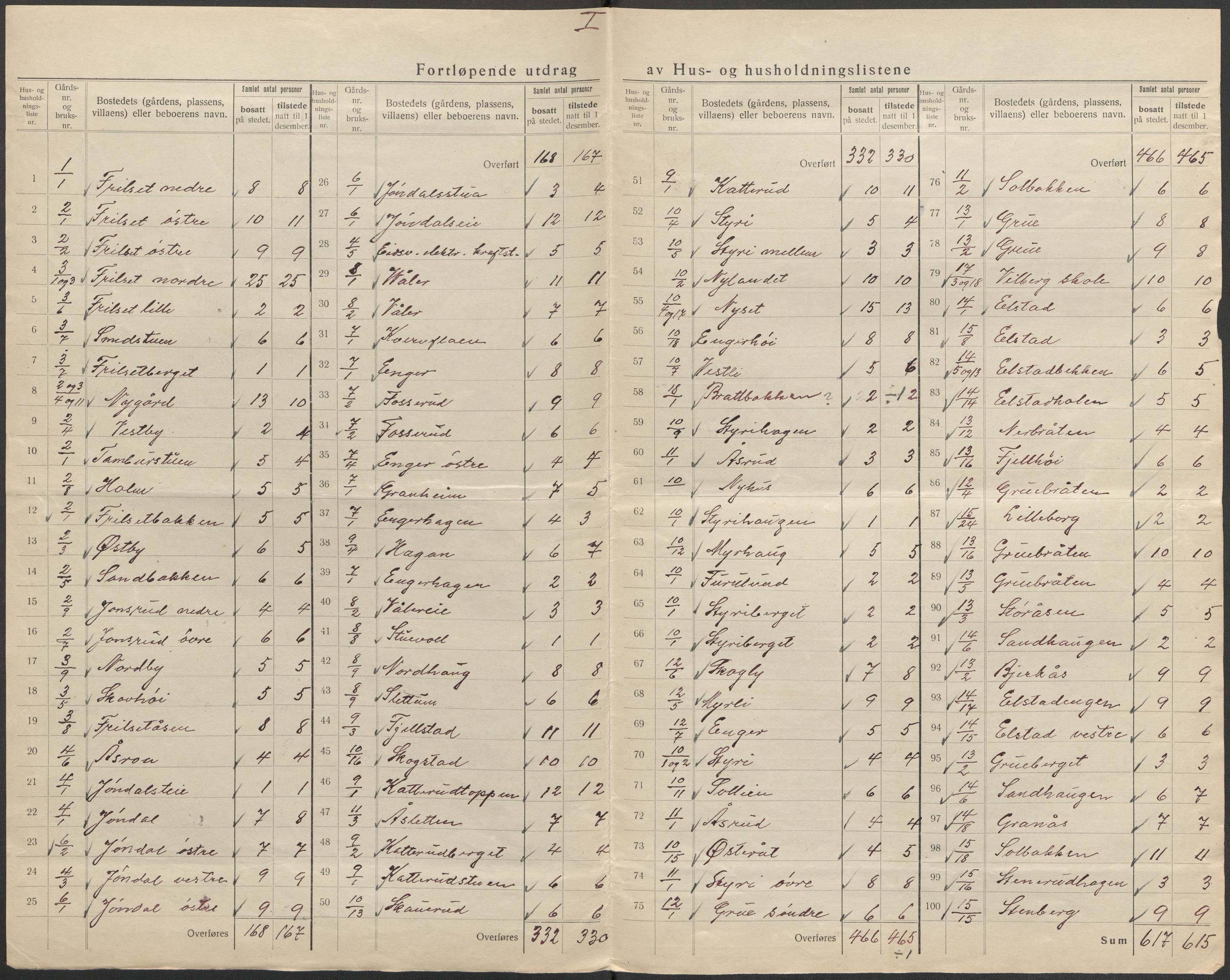 SAO, 1920 census for Eidsvoll, 1920, p. 7