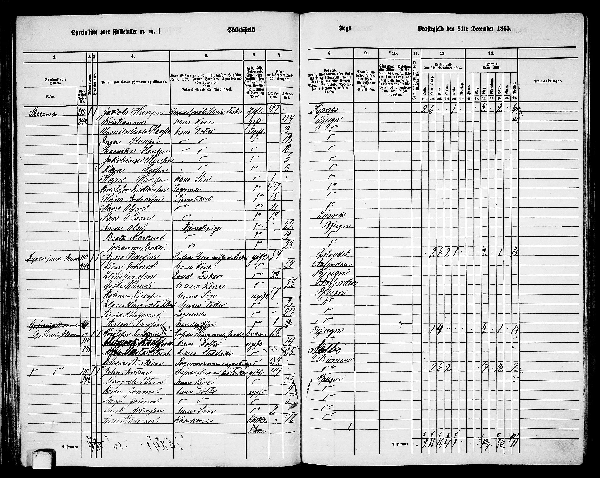 RA, 1865 census for Bjugn, 1865, p. 52