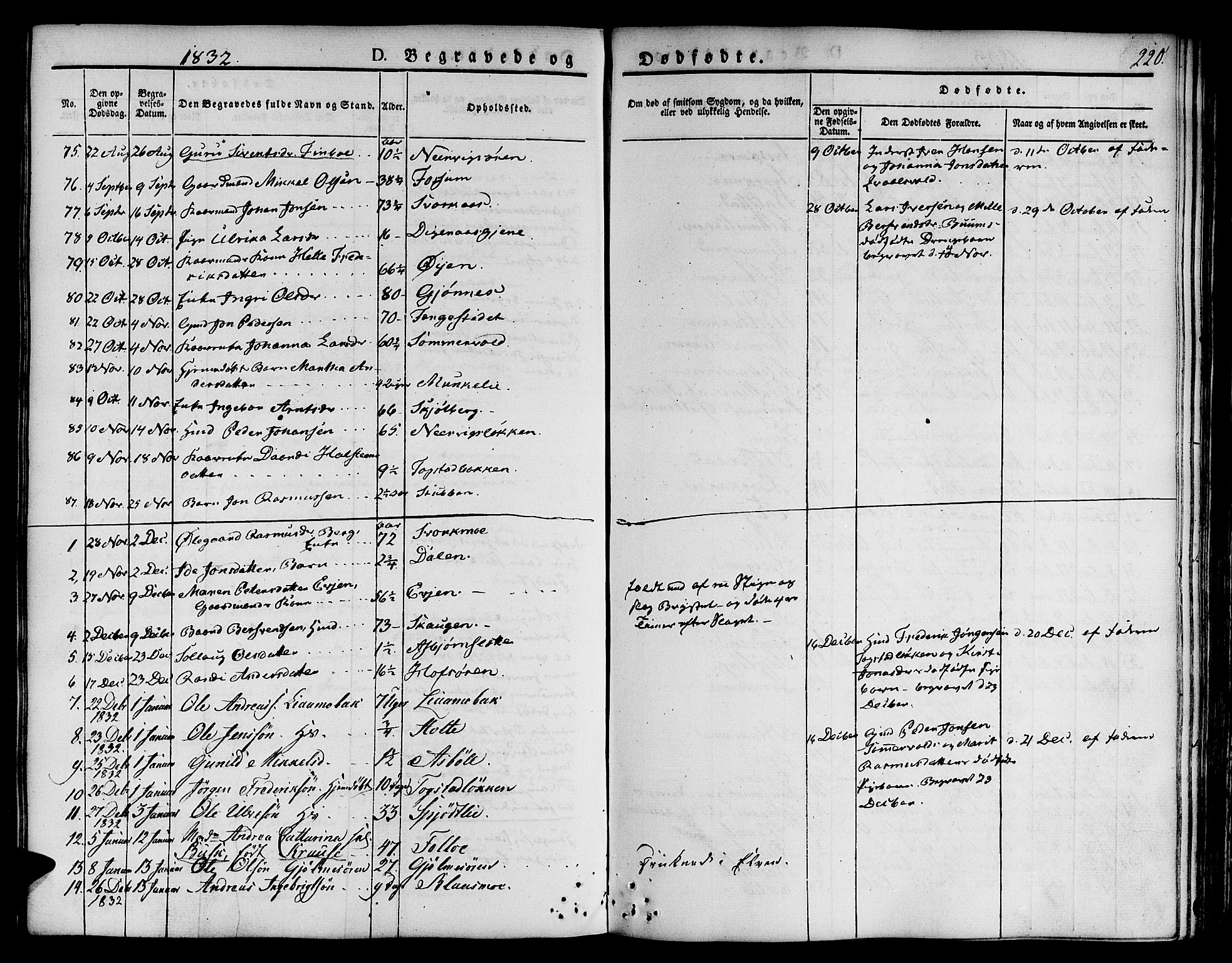 Ministerialprotokoller, klokkerbøker og fødselsregistre - Sør-Trøndelag, SAT/A-1456/668/L0804: Parish register (official) no. 668A04, 1826-1839, p. 220