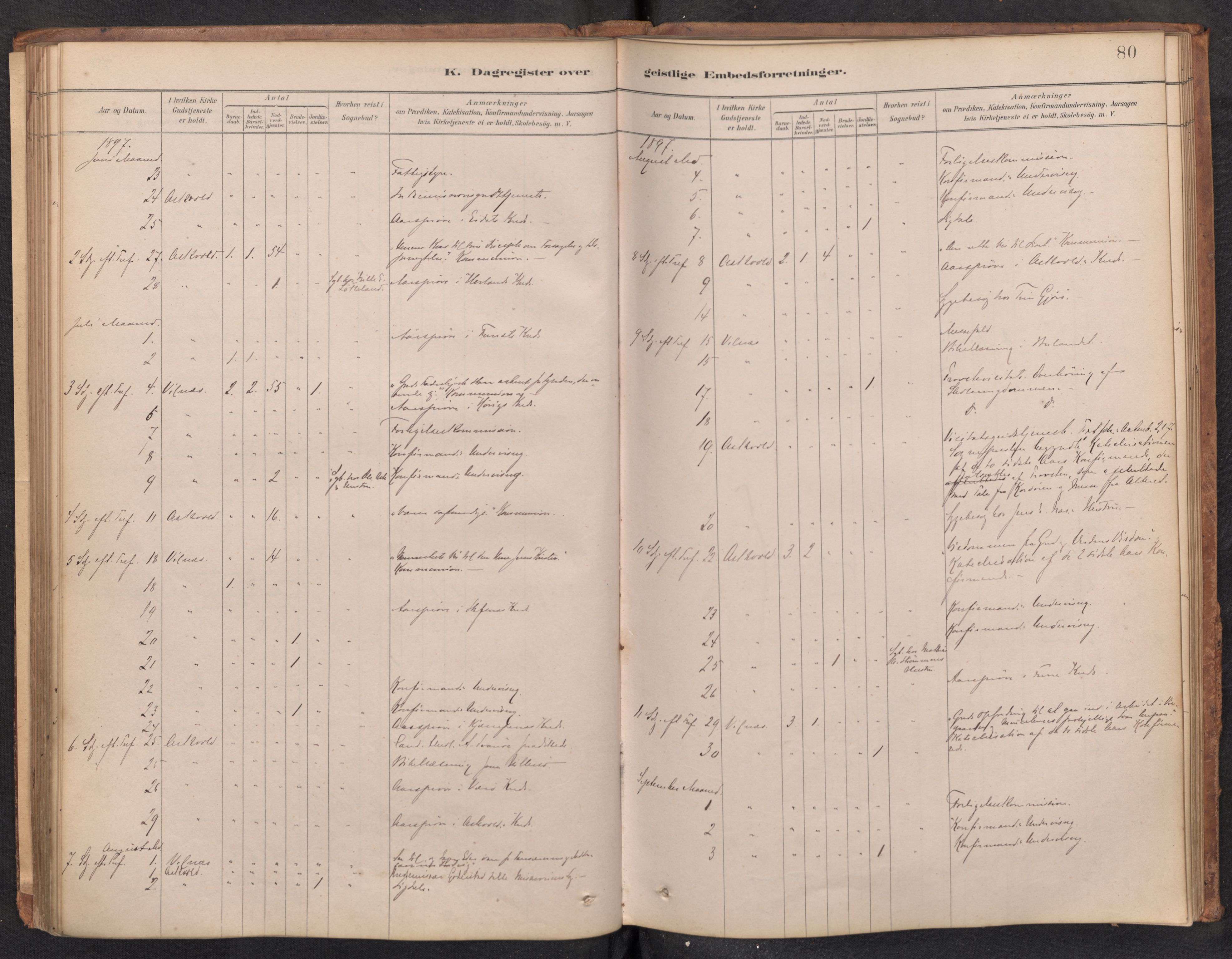 Askvoll sokneprestembete, AV/SAB-A-79501/H/Haa/Haad/L0002: Diary records no. D 2, 1879-1916, p. 79b-80a