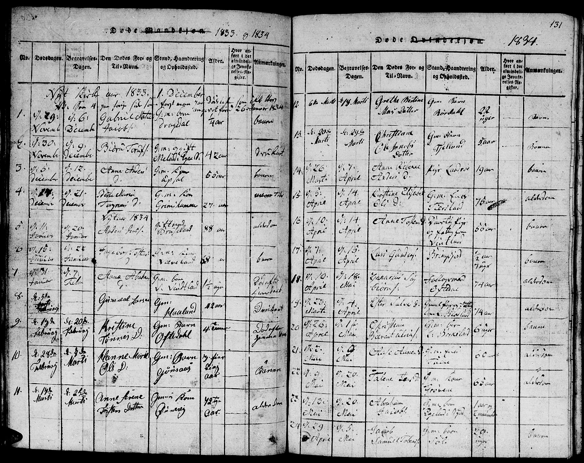 Lyngdal sokneprestkontor, AV/SAK-1111-0029/F/Fb/Fbc/L0001: Parish register (copy) no. B 1, 1815-1844, p. 131