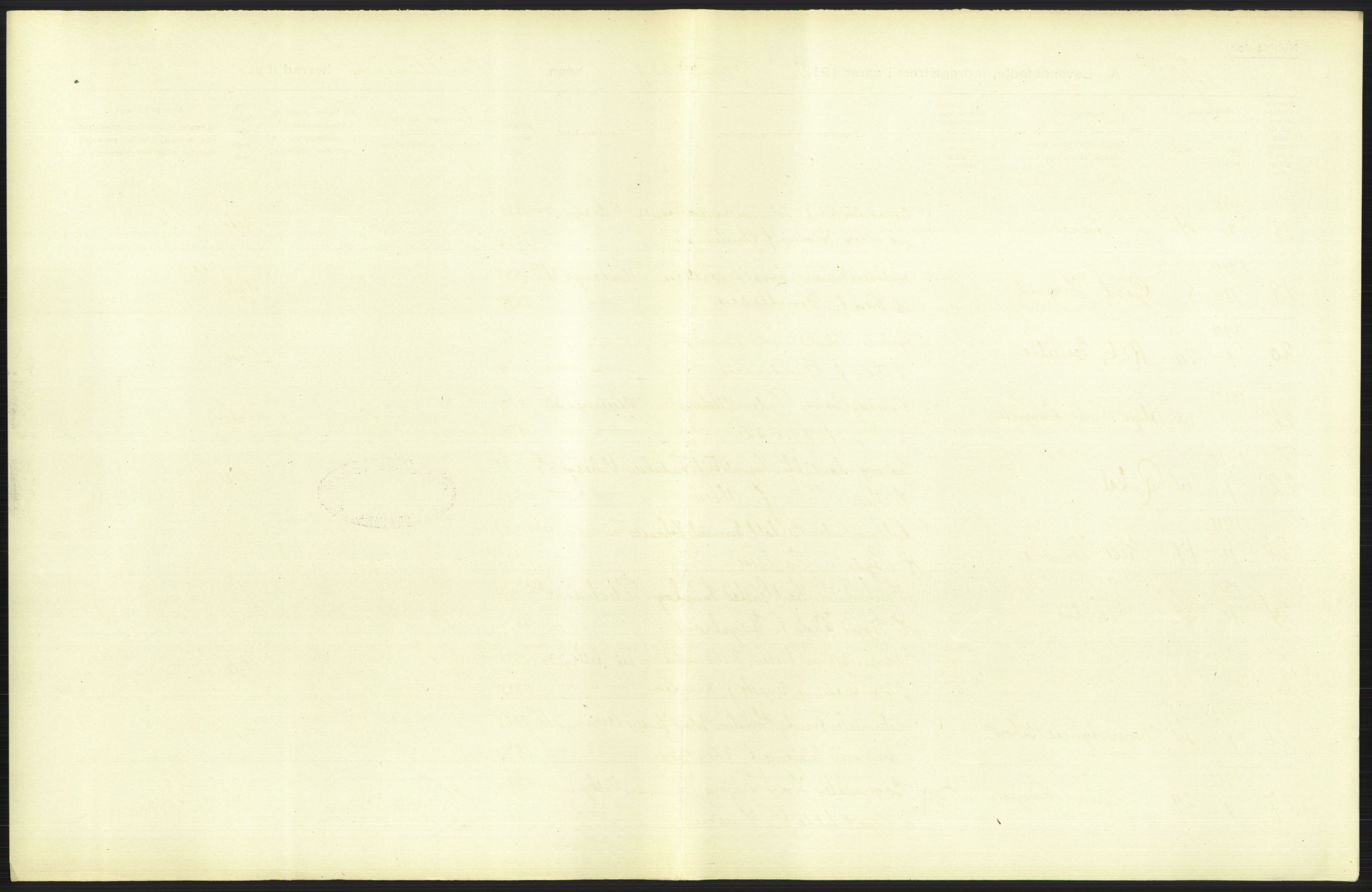Statistisk sentralbyrå, Sosiodemografiske emner, Befolkning, RA/S-2228/D/Df/Dfb/Dfbb/L0007: Kristiania:  Levendefødte menn og kvinner., 1912, p. 685