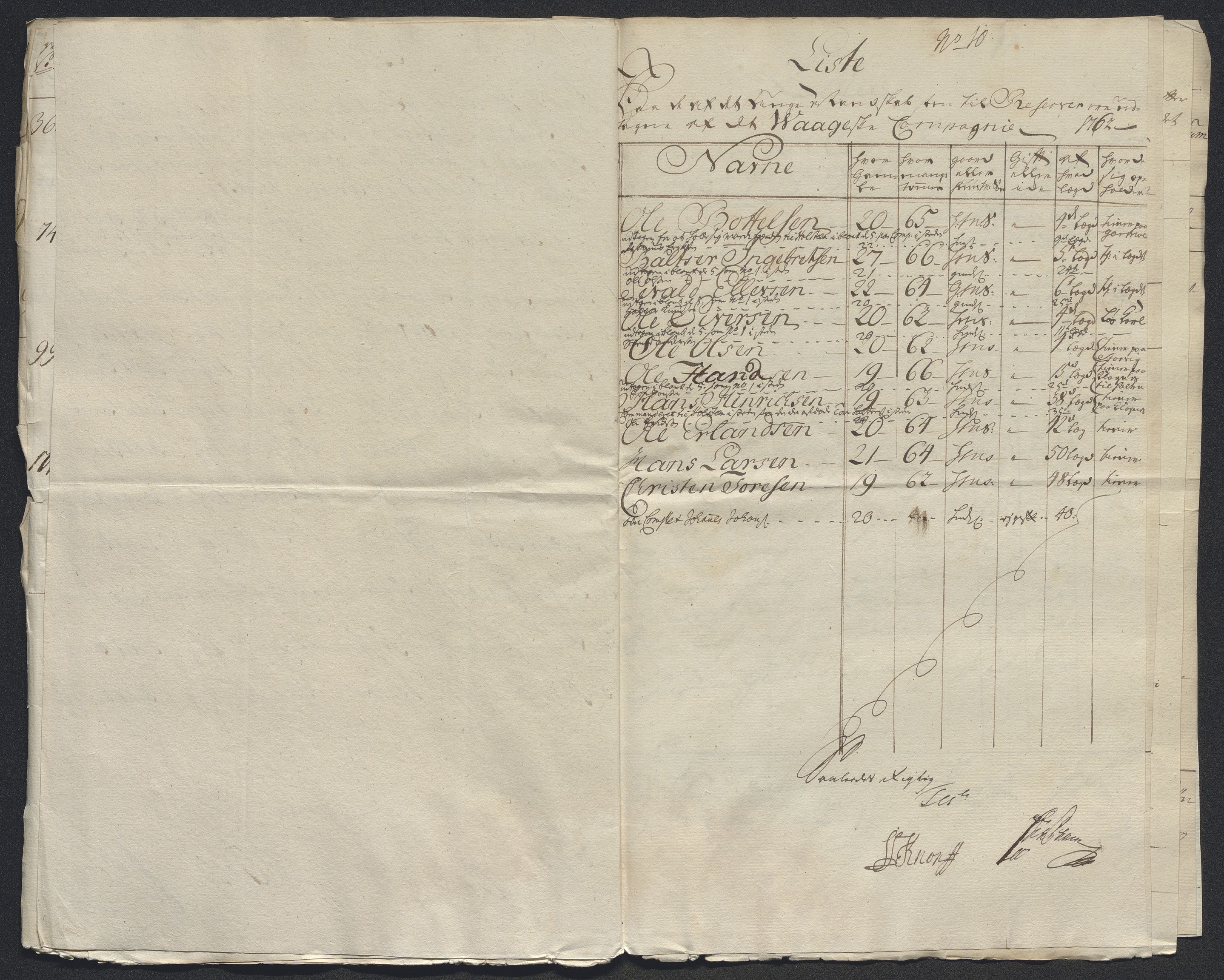 Kommanderende general (KG I) med Det norske krigsdirektorium, AV/RA-EA-5419/E/Ec/L0021: Ruller over nedkommanderte mannskap, 1758-1762, p. 719