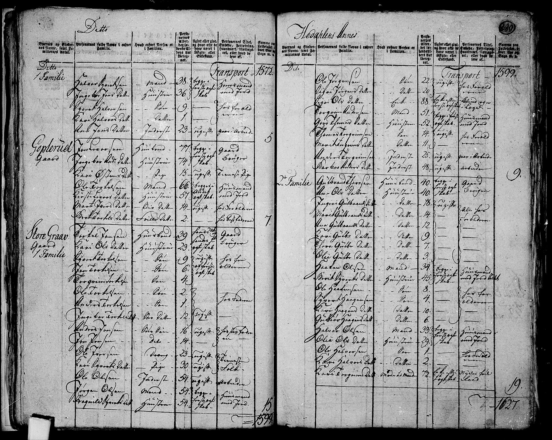 RA, 1801 census for 0542P Aurdal, 1801, p. 879b-880a