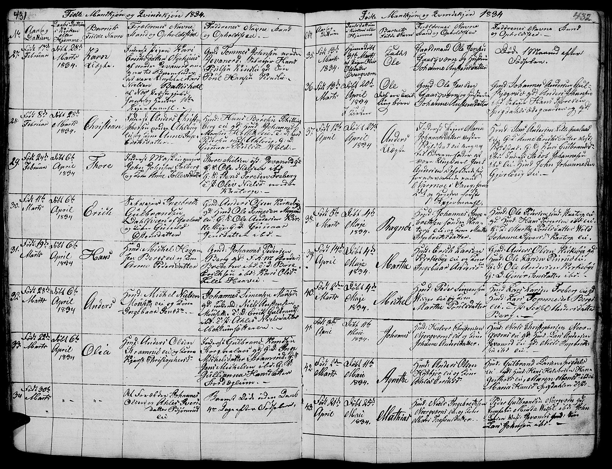 Vang prestekontor, Hedmark, SAH/PREST-008/H/Ha/Hab/L0005: Parish register (copy) no. 5, 1815-1836, p. 431-432