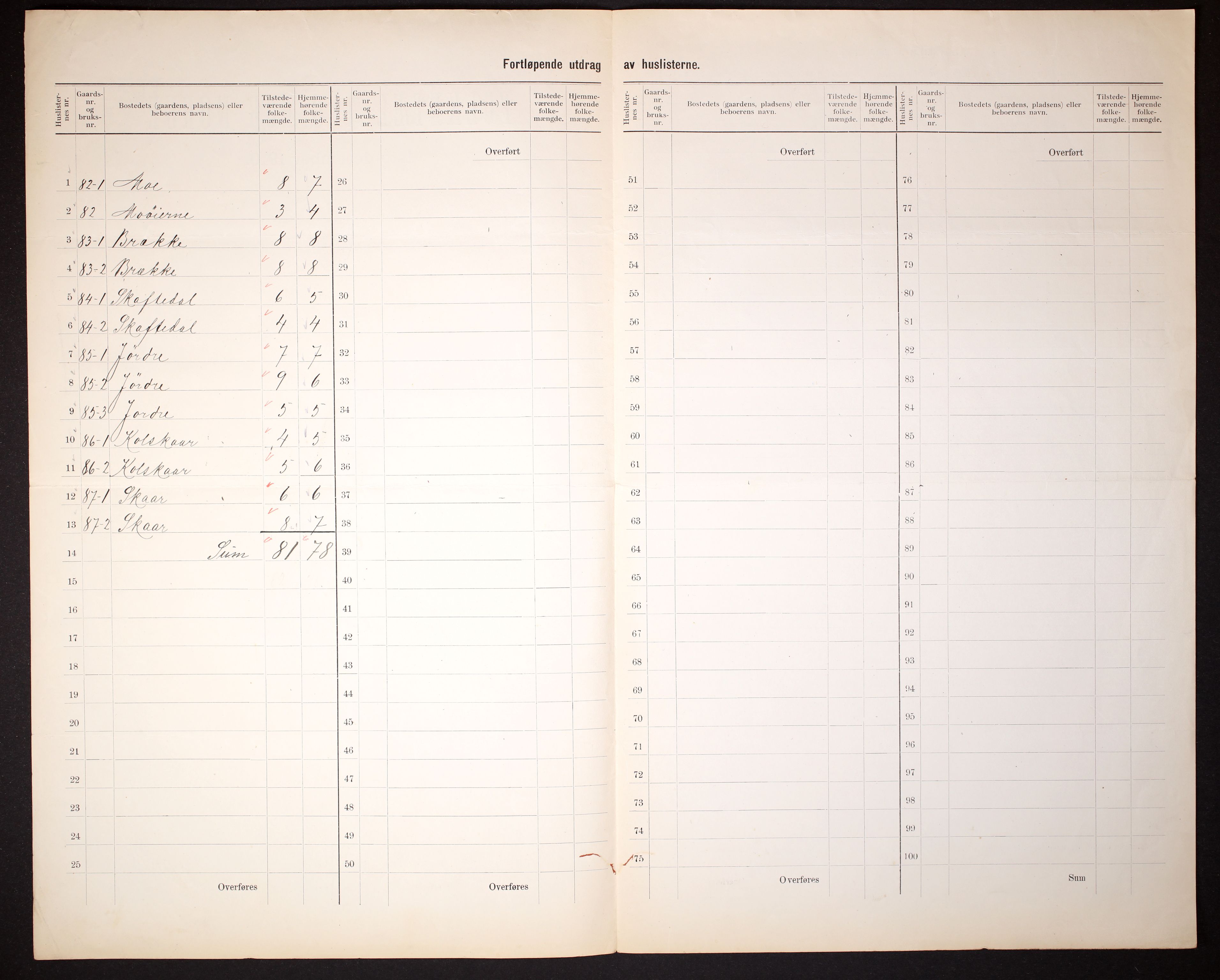 RA, 1910 census for Granvin, 1910, p. 5