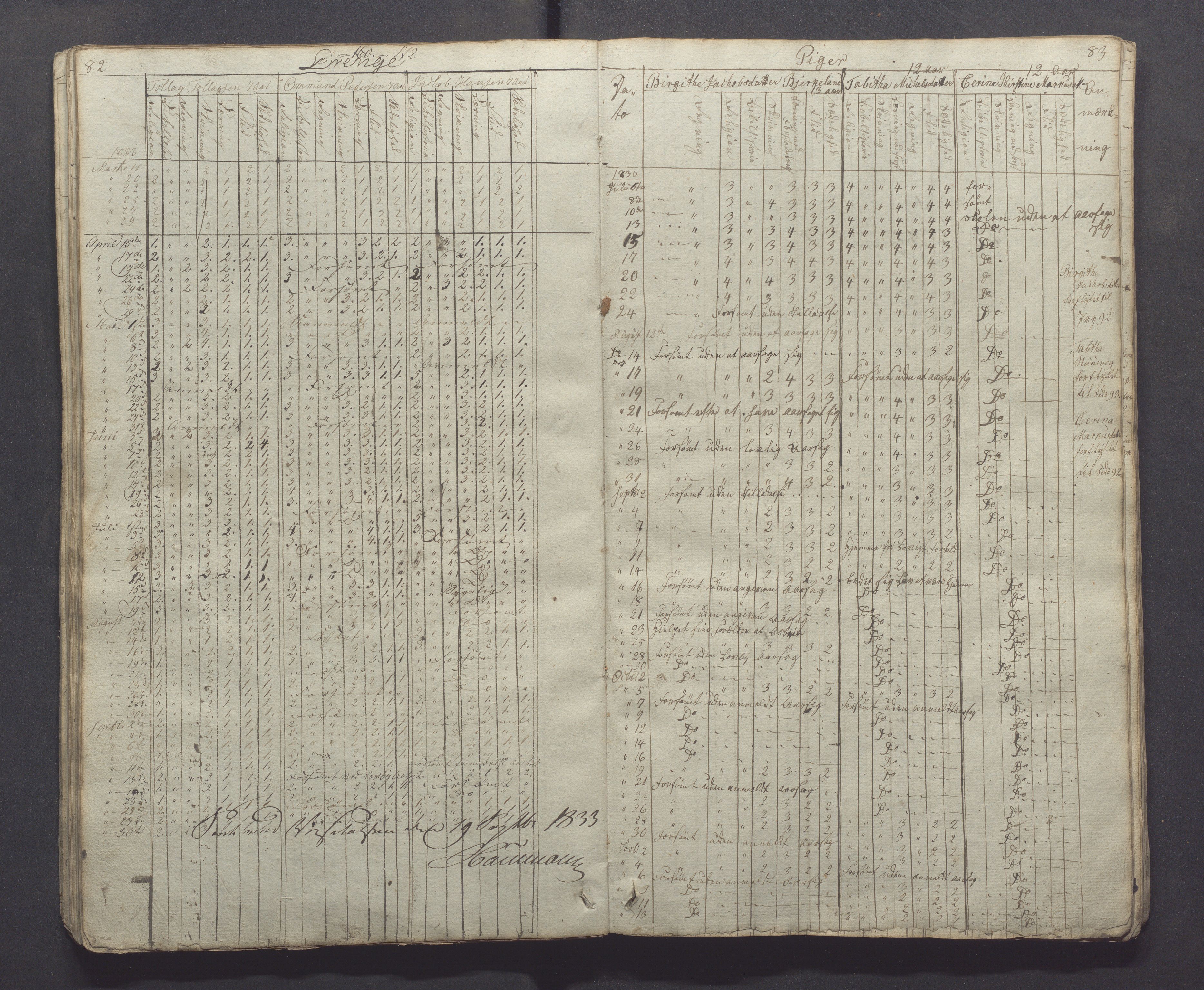 Egersund kommune (Ladested) - Egersund almueskole/folkeskole, IKAR/K-100521/H/L0001: Skoleprotokoll - Almueskole, 2. klasse, 1830-1834, p. 82-83