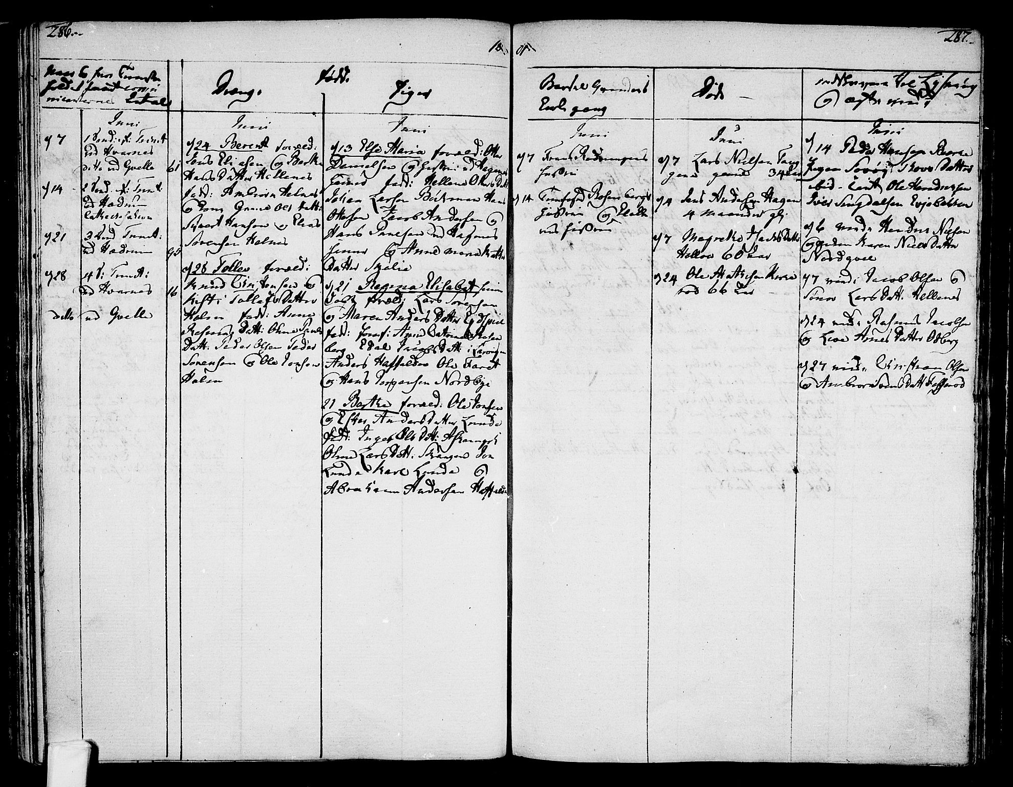 Hedrum kirkebøker, AV/SAKO-A-344/F/Fa/L0002: Parish register (official) no. I 2, 1785-1807, p. 286-287