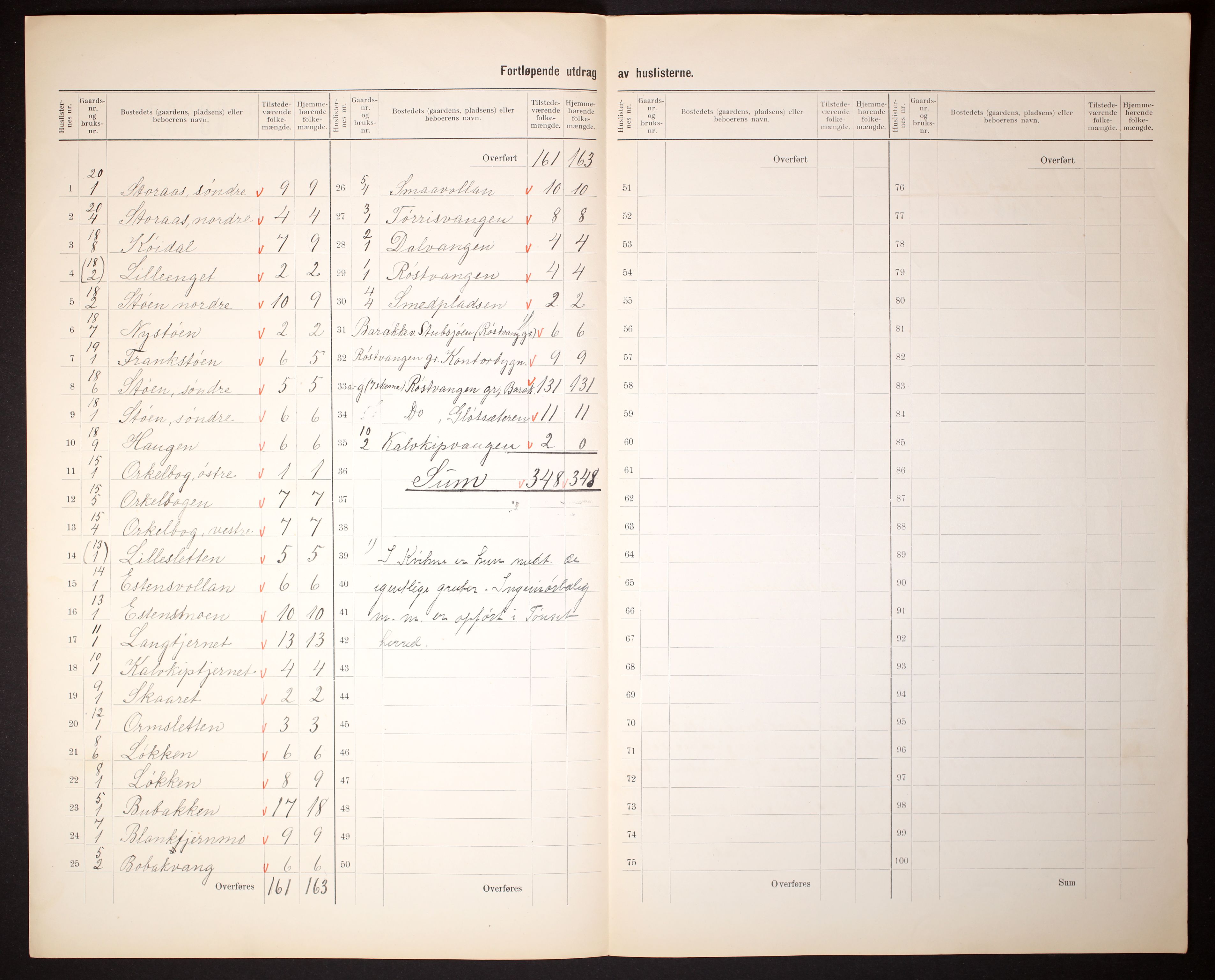 RA, 1910 census for Kvikne, 1910, p. 5