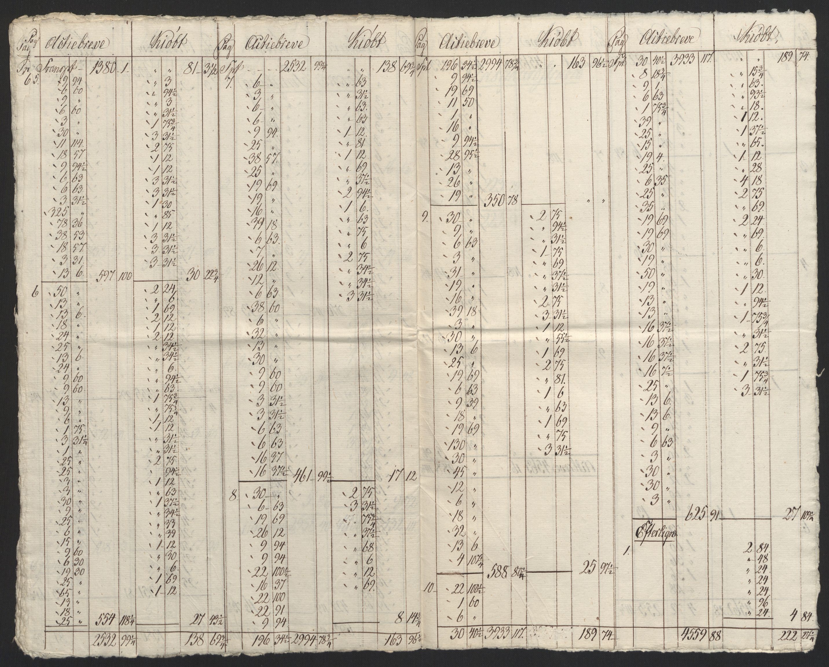 Sølvskatten 1816, NOBA/SOLVSKATTEN/A/L0022: Bind 23: Jarlsberg fogderi, 1816-1824, p. 15