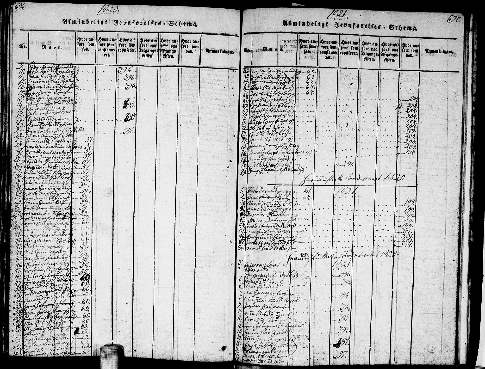 Sørum prestekontor Kirkebøker, SAO/A-10303/G/Ga/L0001: Parish register (copy) no. I 1, 1814-1829, p. 696-697