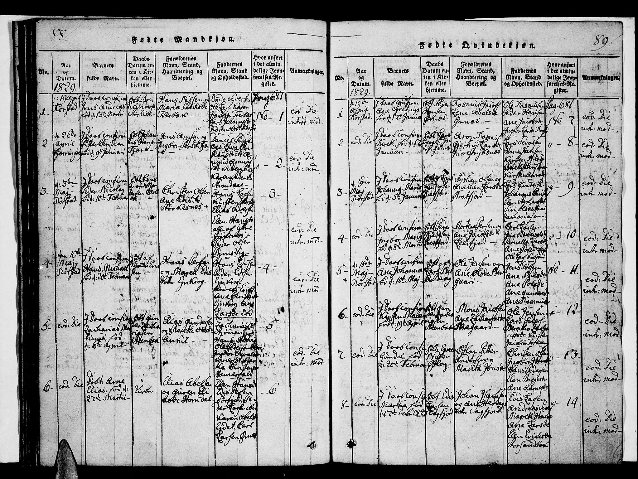 Ministerialprotokoller, klokkerbøker og fødselsregistre - Nordland, AV/SAT-A-1459/853/L0768: Parish register (official) no. 853A07, 1821-1836, p. 88-89