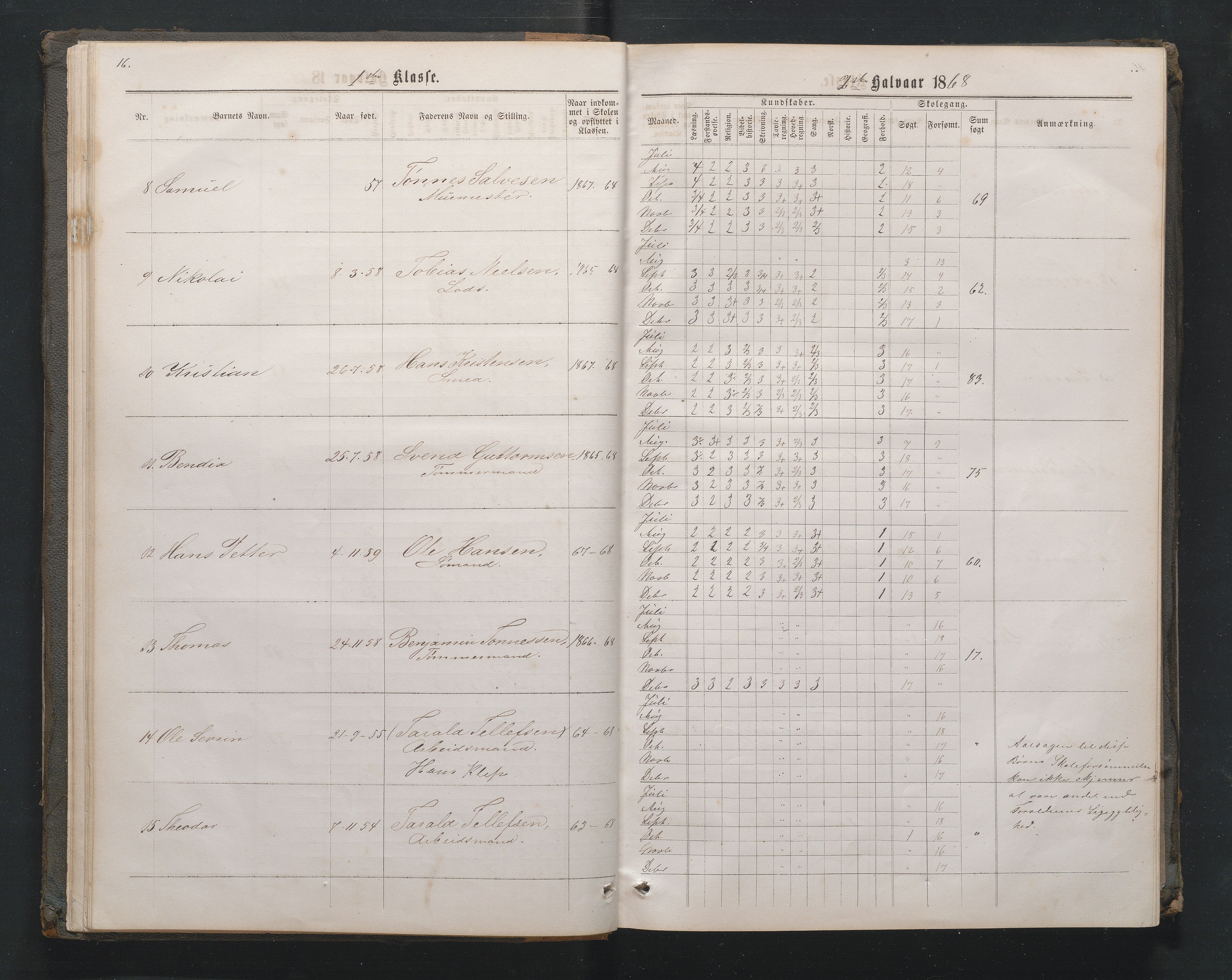 Lillesand kommune, AAMA/KA0926-PK/1/09/L0020: Lillesand Borger og Almueskole - Karakterprotokoll, 1868-1875, p. 15