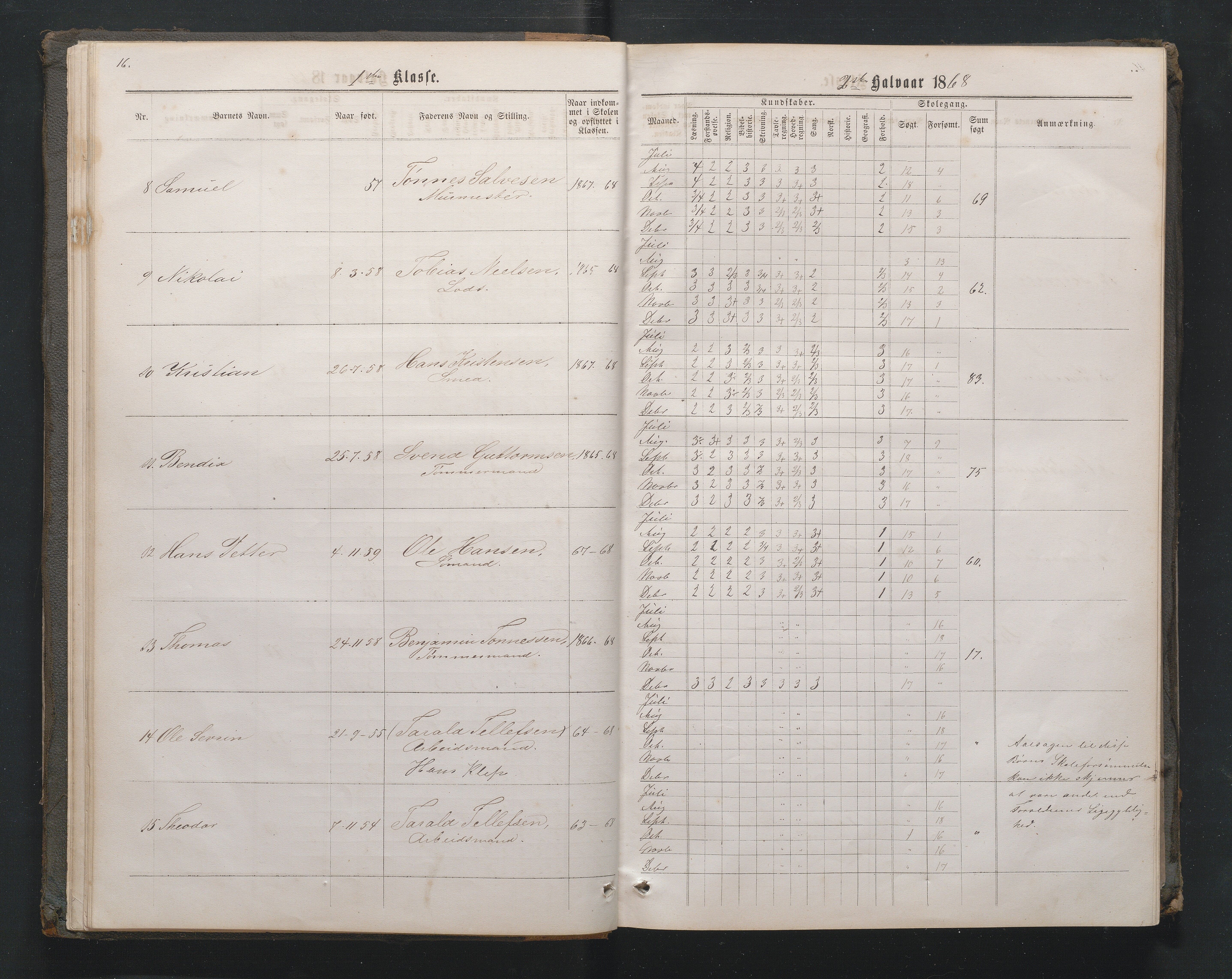 Lillesand kommune, AAKS/KA0926-PK/1/09/L0020: Lillesand Borger og Almueskole - Karakterprotokoll, 1868-1875, p. 15