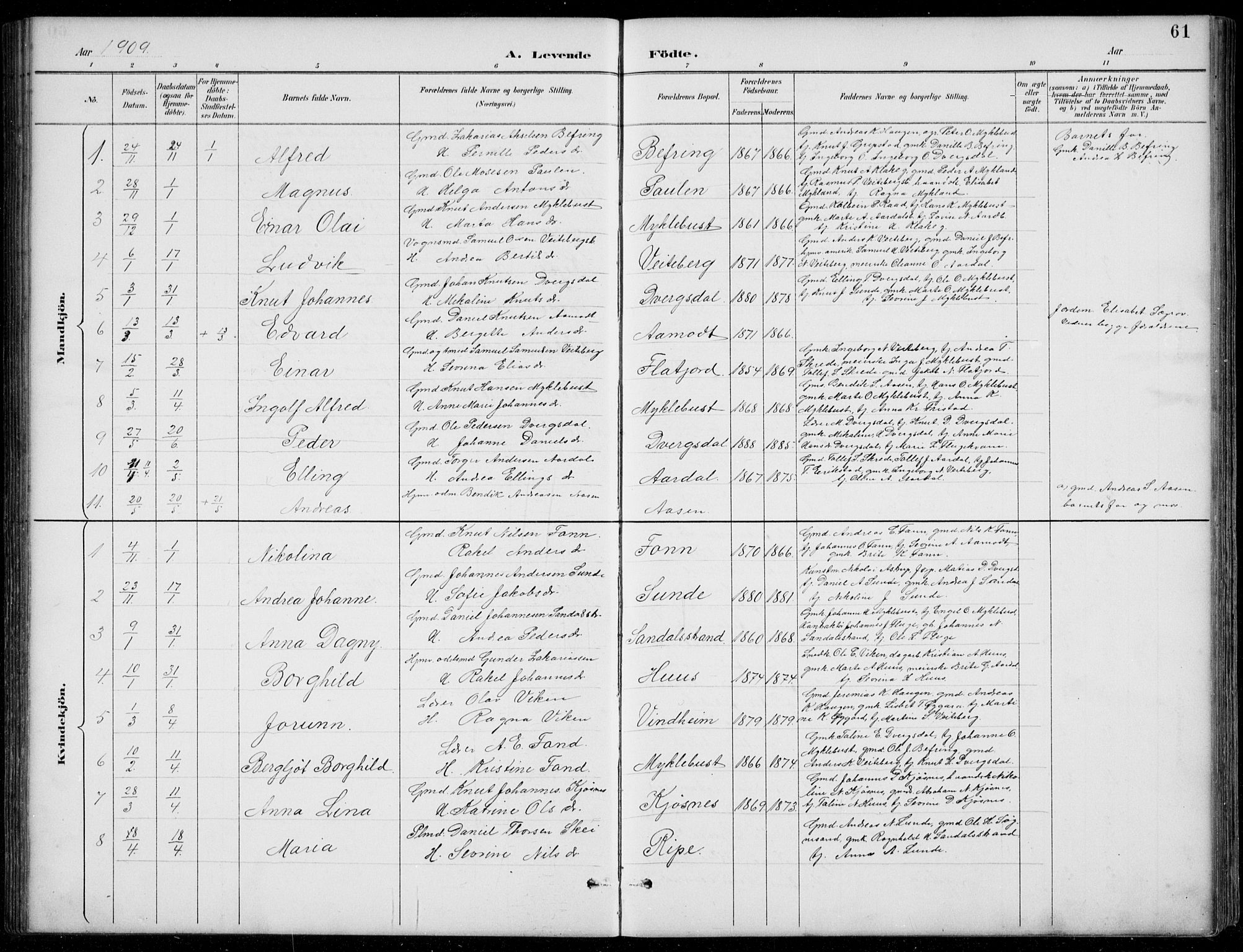 Jølster sokneprestembete, SAB/A-80701/H/Hab/Habb/L0002: Parish register (copy) no. B 2, 1887-1920, p. 61