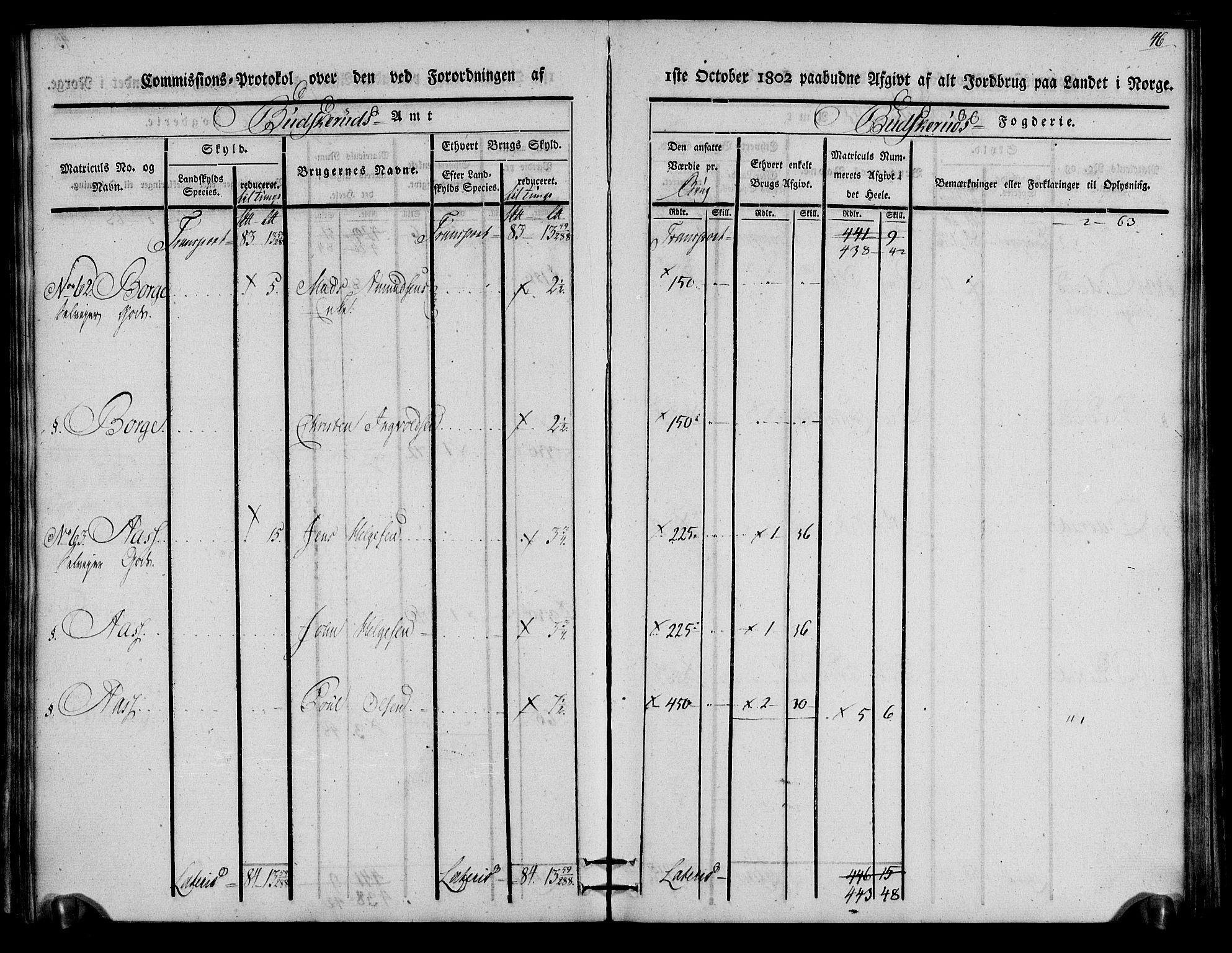 Rentekammeret inntil 1814, Realistisk ordnet avdeling, AV/RA-EA-4070/N/Ne/Nea/L0059: Buskerud fogderi. Kommisjonsprotokoll for Modum prestegjeld, 1803, p. 46