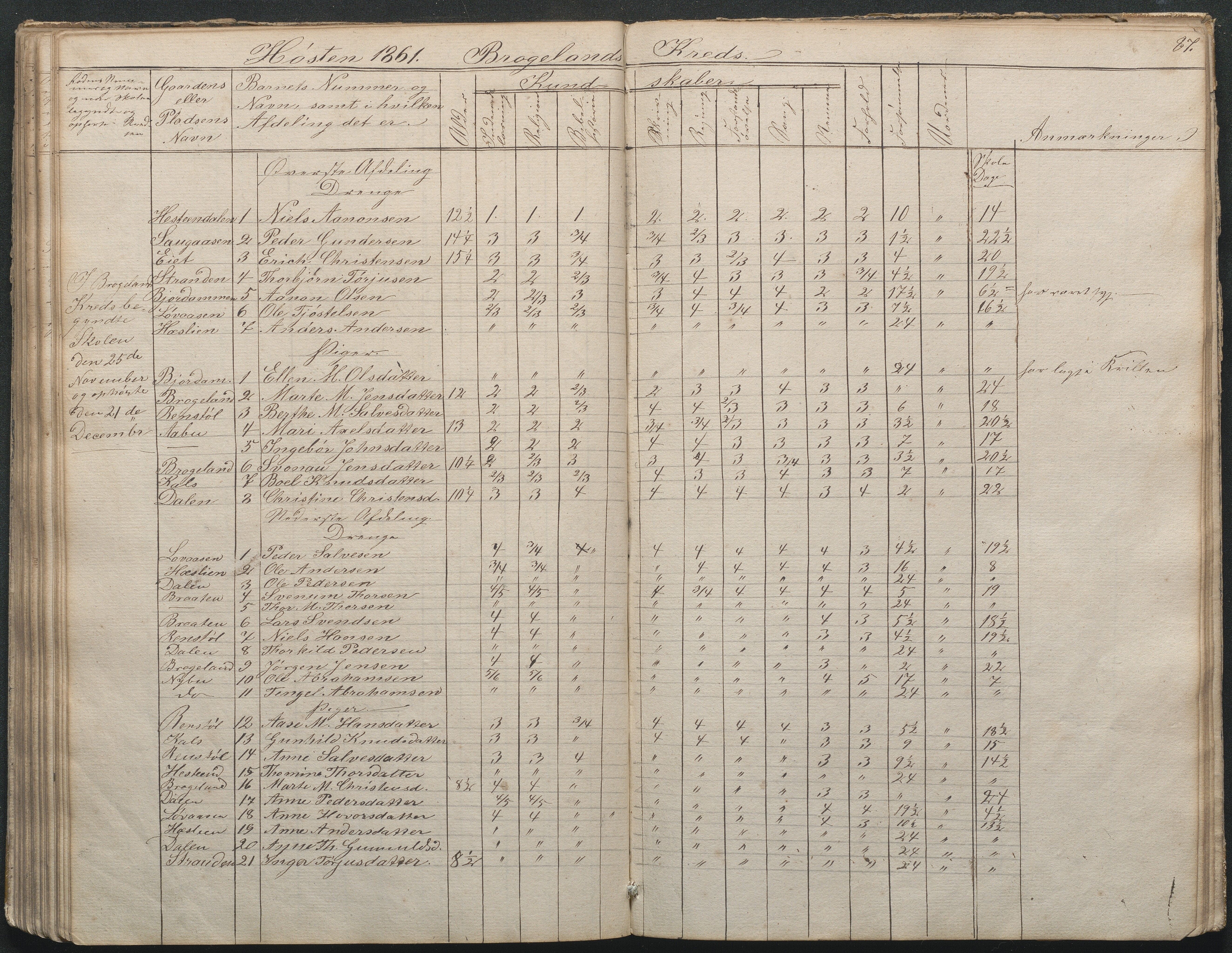 Gjerstad Kommune, Gjerstad Skole, AAKS/KA0911-550a/F02/L0002: Skolejournal/protokoll 7.skoledistrikt, 1844-1886, p. 87