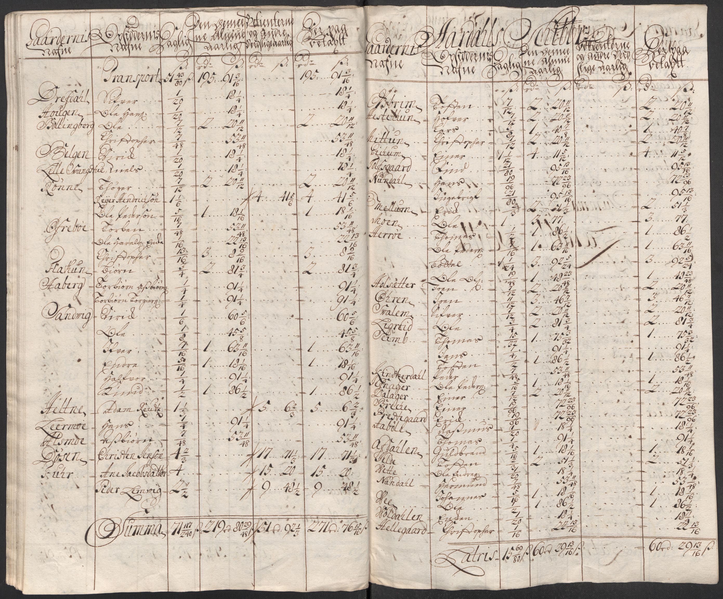 Rentekammeret inntil 1814, Reviderte regnskaper, Fogderegnskap, RA/EA-4092/R52/L3319: Fogderegnskap Sogn, 1713-1714, p. 218