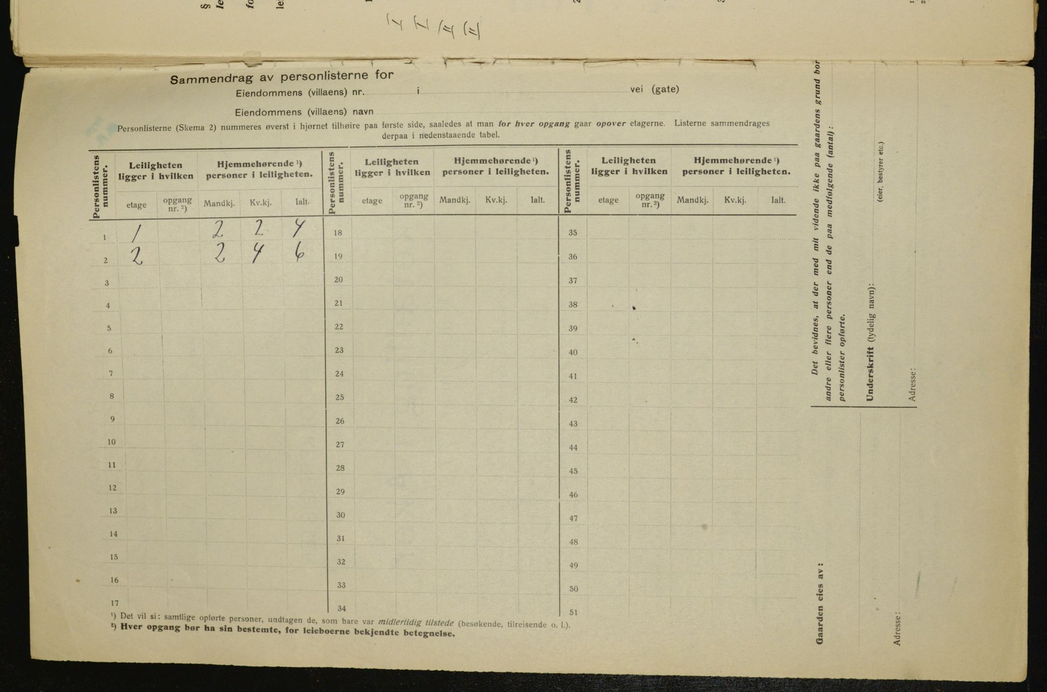 OBA, Municipal Census 1917 for Aker, 1917, p. 25686