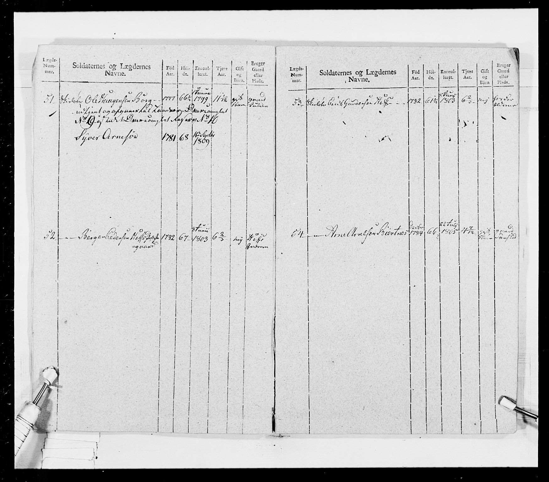 Generalitets- og kommissariatskollegiet, Det kongelige norske kommissariatskollegium, AV/RA-EA-5420/E/Eh/L0026: Skiløperkompaniene, 1805-1810, p. 358