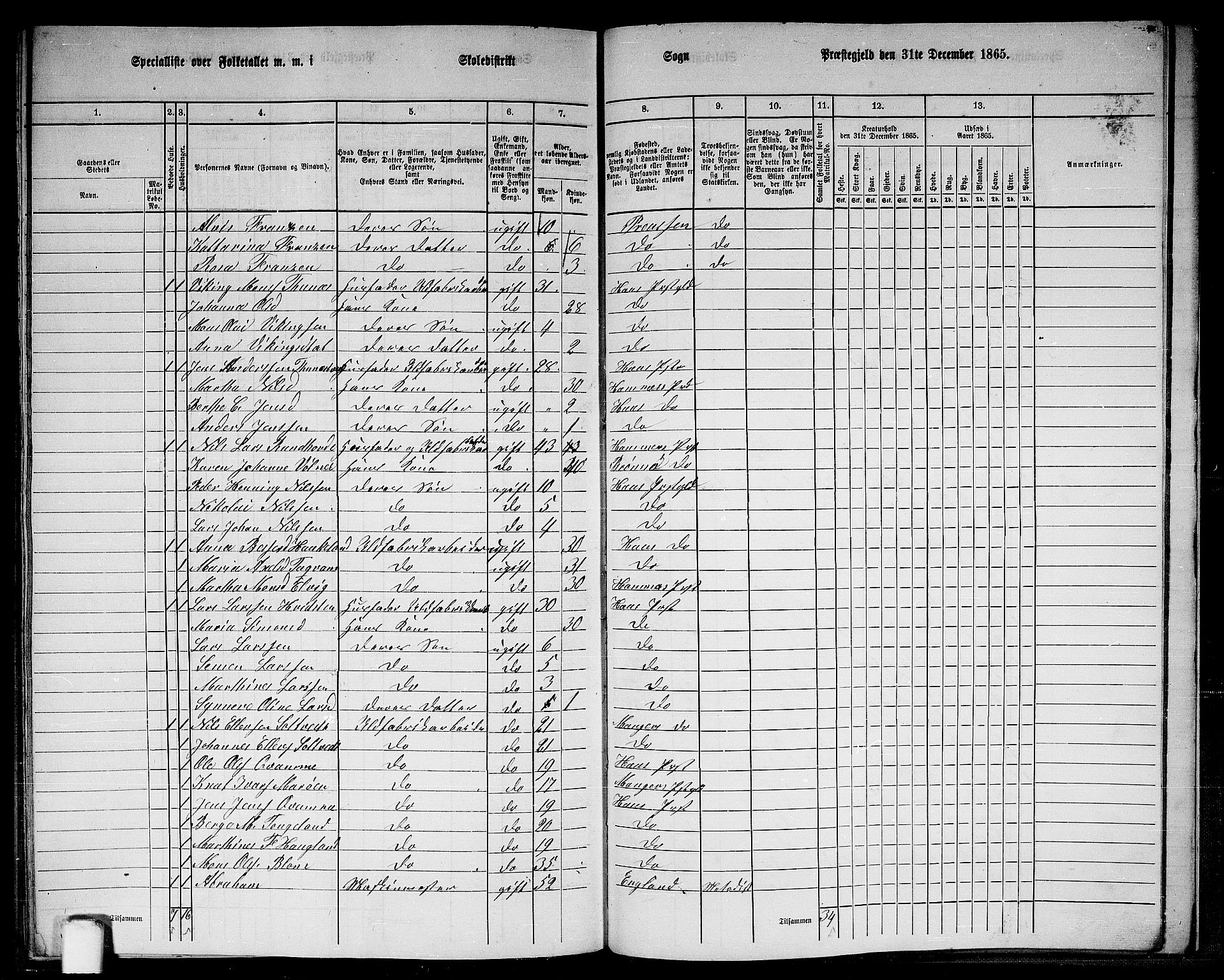 RA, 1865 census for Haus, 1865, p. 259