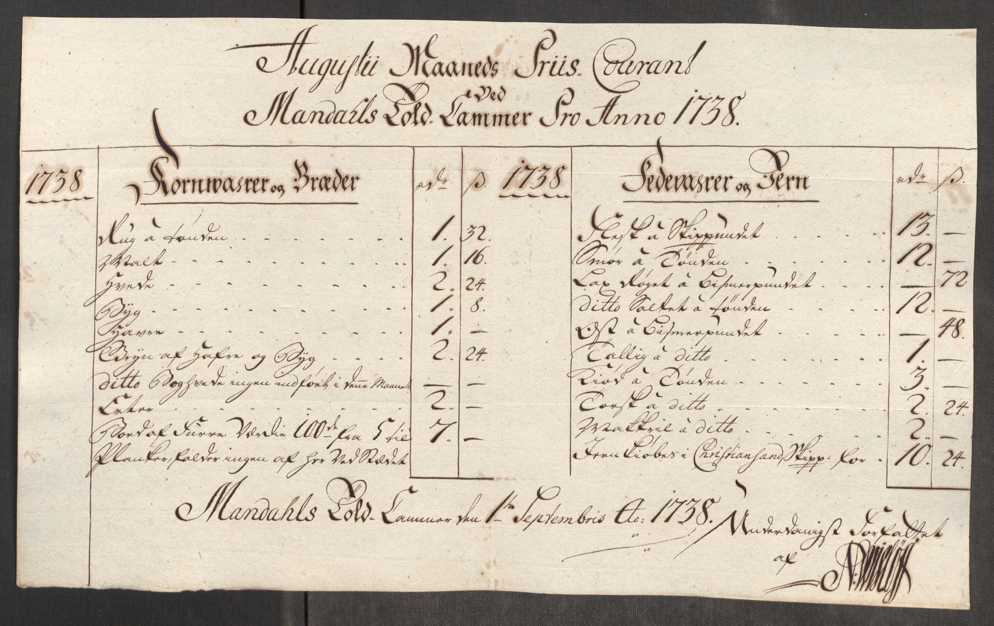 Rentekammeret inntil 1814, Realistisk ordnet avdeling, AV/RA-EA-4070/Oe/L0001: [Ø1]: Priskuranter, 1712-1739, p. 861