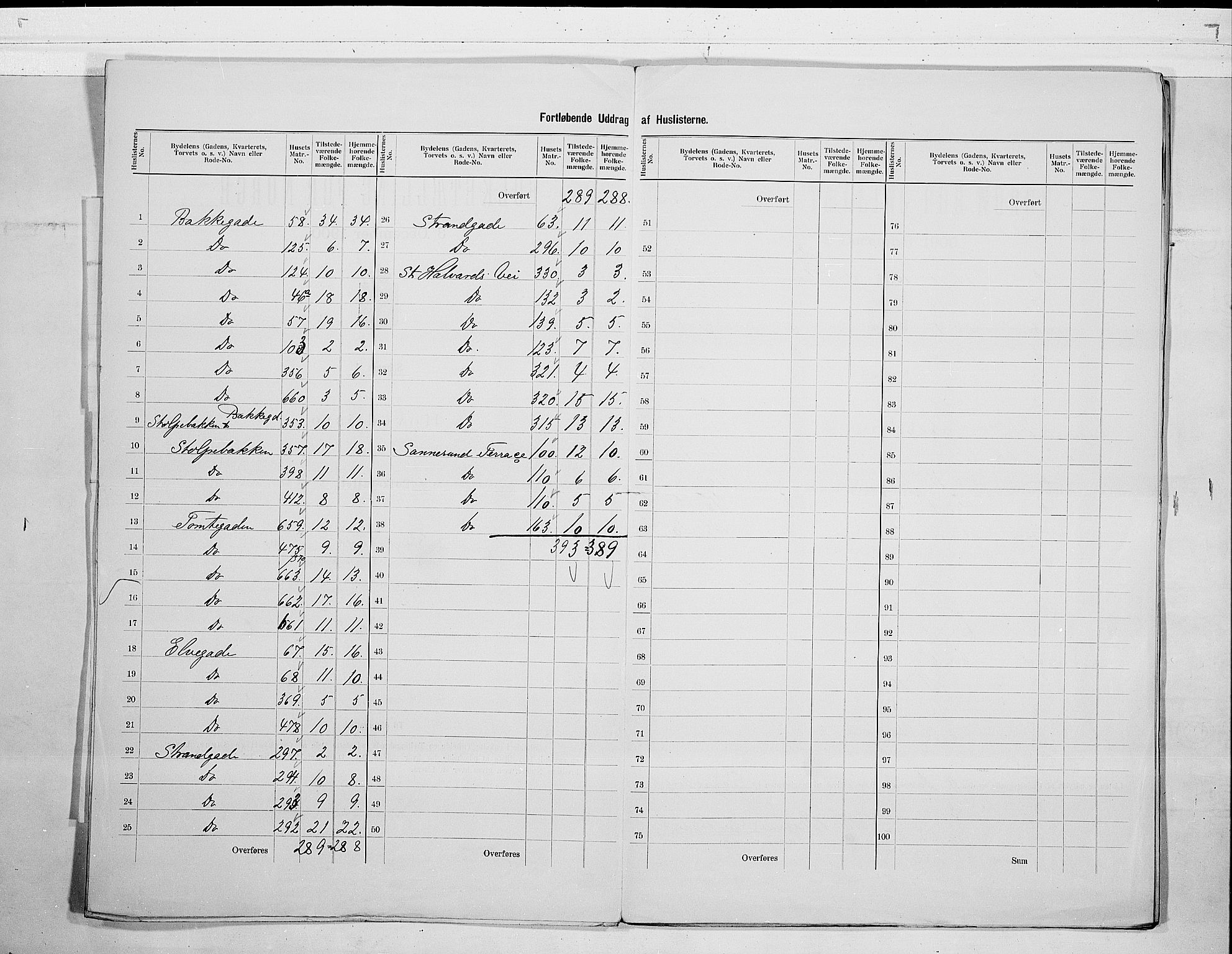 SAO, 1900 census for Sarpsborg, 1900, p. 5