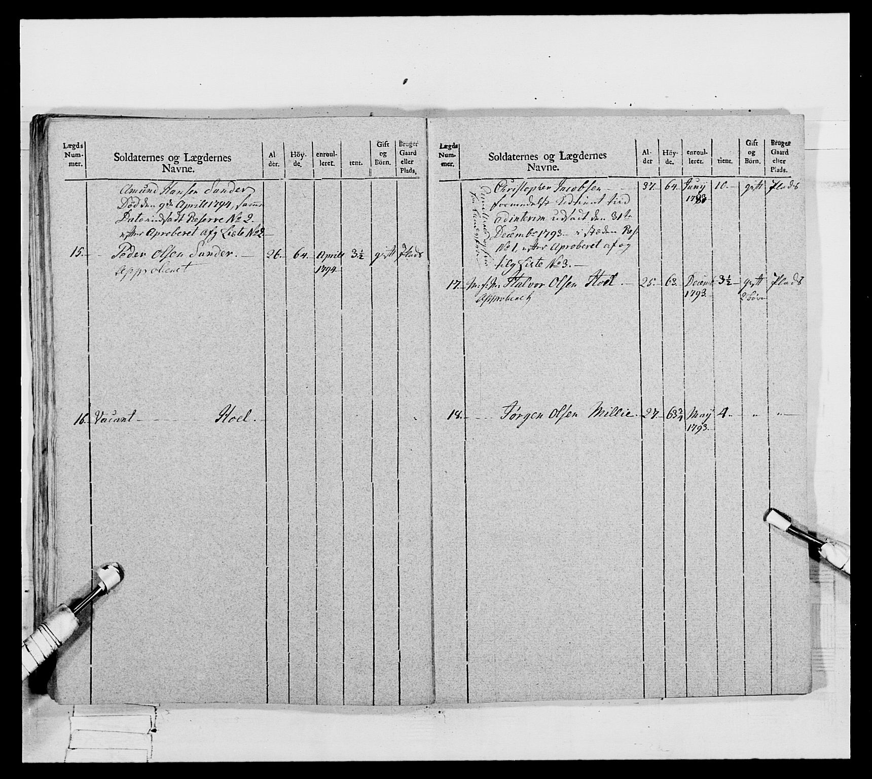 Generalitets- og kommissariatskollegiet, Det kongelige norske kommissariatskollegium, AV/RA-EA-5420/E/Eh/L0067: Opplandske nasjonale infanteriregiment, 1789-1797, p. 609