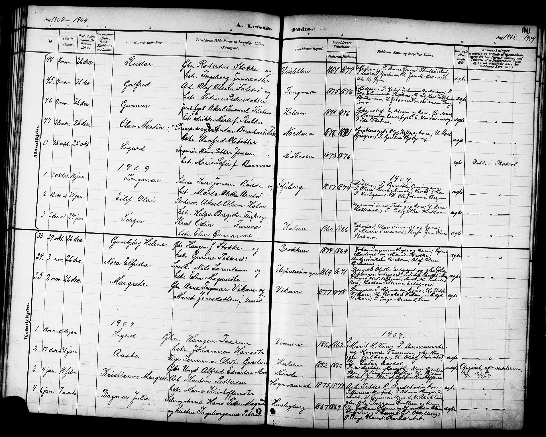 Ministerialprotokoller, klokkerbøker og fødselsregistre - Nord-Trøndelag, SAT/A-1458/709/L0087: Parish register (copy) no. 709C01, 1892-1913, p. 96