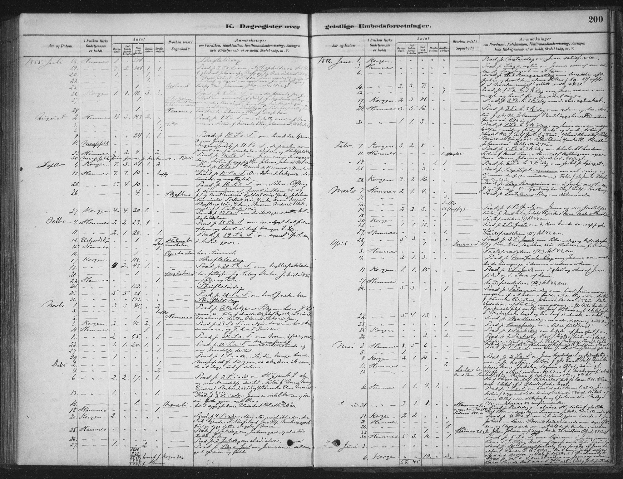 Ministerialprotokoller, klokkerbøker og fødselsregistre - Nordland, AV/SAT-A-1459/825/L0361: Parish register (official) no. 825A15, 1878-1893, p. 200