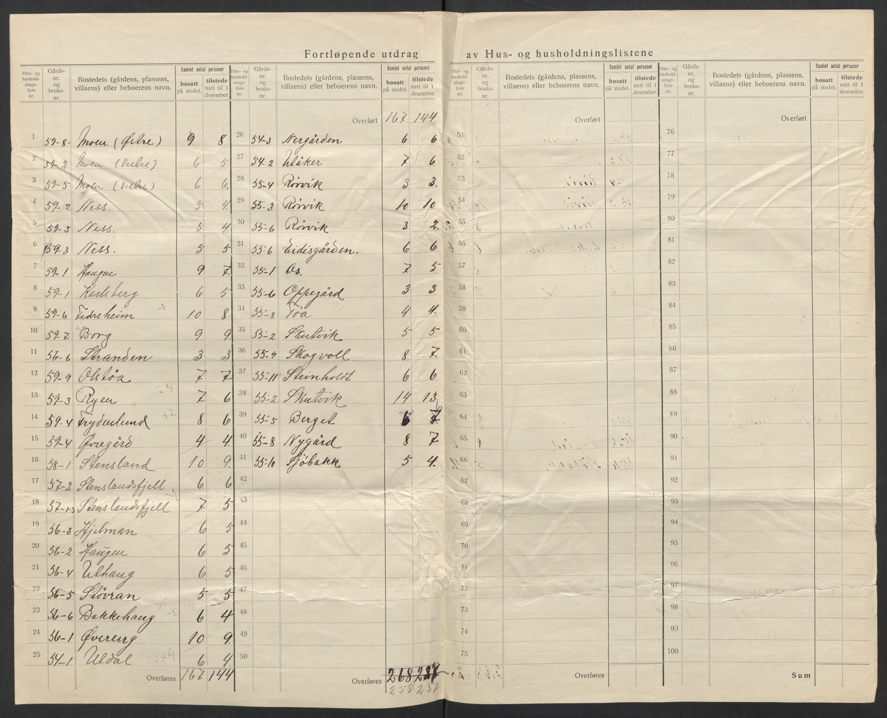 SAT, 1920 census for Hamarøy, 1920, p. 28